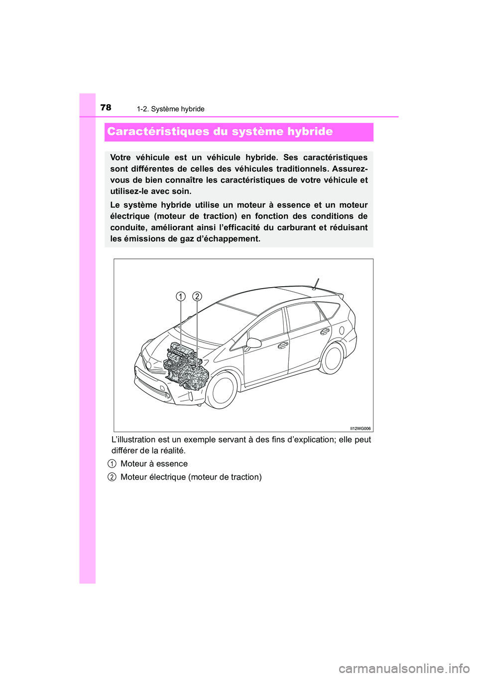 TOYOTA PRIUS V 2018  Manuel du propriétaire (in French) 781-2. Système hybride
PRIUS v_OM_OM47B78D_(D)
Caractéristiques du système hybride
L’illustration est un exemple servant à des fins d’explication; elle peut
différer de la réalité.Moteur à