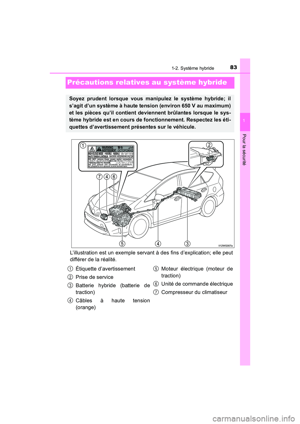 TOYOTA PRIUS V 2018  Manuel du propriétaire (in French) 831-2. Système hybride
PRIUS v_OM_OM47B78D_(D)
1
Pour la sécurité
Précautions relatives au système hybride
L’illustration est un exemple servant à des fins d’explication; elle peut
différer
