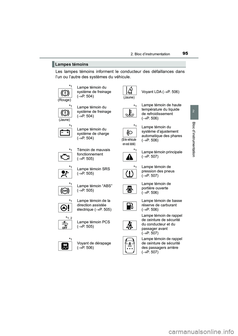 TOYOTA PRIUS V 2018 Manuel du propriétaire (in French) PRIUS v_OM_OM47B78D_(D)
952. Bloc d’instrumentation
2
Bloc d’instrumentation
Les lampes témoins informent le conducteur des défaillances dans
l’un ou l’autre des systèmes du véhicule.
Lamp TOYOTA PRIUS V 2018 Manuel du propriétaire (in French) PRIUS v_OM_OM47B78D_(D)
952. Bloc d’instrumentation
2
Bloc d’instrumentation
Les lampes témoins informent le conducteur des défaillances dans
l’un ou l’autre des systèmes du véhicule.
Lamp