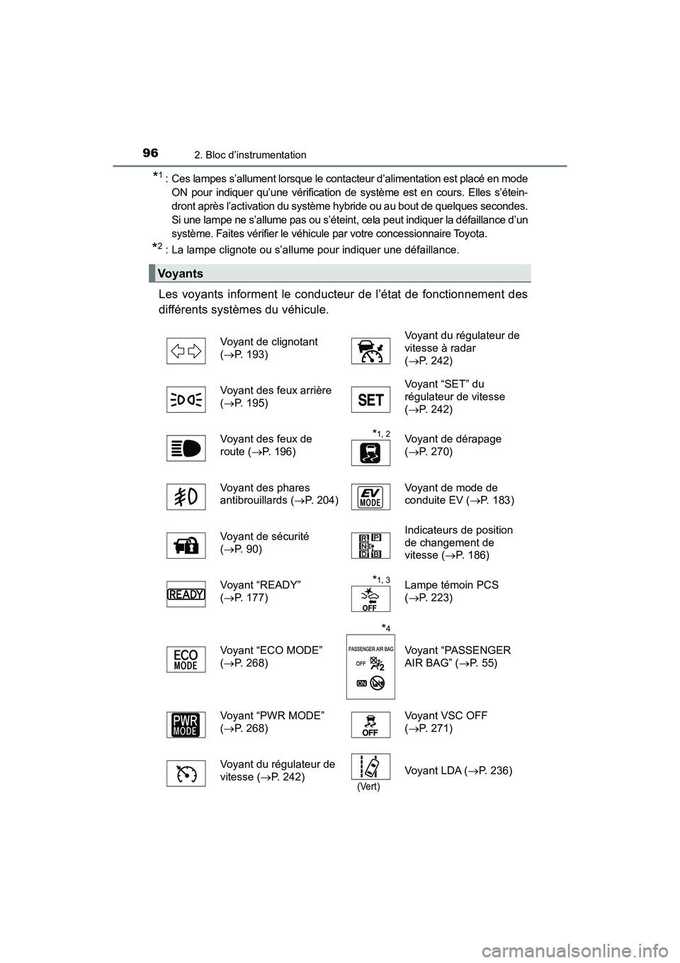 TOYOTA PRIUS V 2018 Manuel du propriétaire (in French) 96
PRIUS v_OM_OM47B78D_(D)
2. Bloc d’instrumentation
*1 : Ces lampes s’allument lorsque le contacteur d’alimentation est placé en modeON pour indiquer qu’une vérification de système est en TOYOTA PRIUS V 2018 Manuel du propriétaire (in French) 96
PRIUS v_OM_OM47B78D_(D)
2. Bloc d’instrumentation
*1 : Ces lampes s’allument lorsque le contacteur d’alimentation est placé en modeON pour indiquer qu’une vérification de système est en