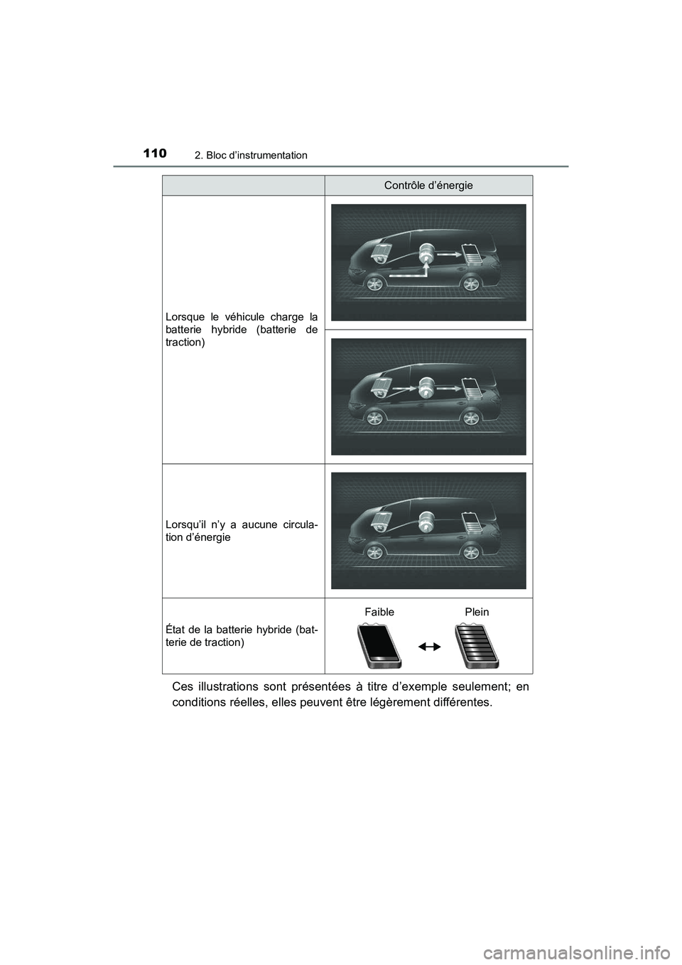 TOYOTA PRIUS V 2017 Manuel du propriétaire (in French) 110
PRIUS v_OM_OM47B23D_(D)
2. Bloc d’instrumentation
Ces illustrations sont présentées à titre d’exemple seulement; en
conditions réelles, elles peuvent être légèrement différentes.
Lorsq TOYOTA PRIUS V 2017 Manuel du propriétaire (in French) 110
PRIUS v_OM_OM47B23D_(D)
2. Bloc d’instrumentation
Ces illustrations sont présentées à titre d’exemple seulement; en
conditions réelles, elles peuvent être légèrement différentes.
Lorsq
