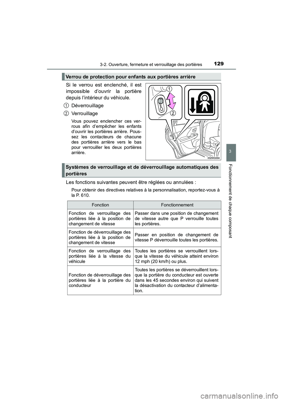 TOYOTA PRIUS V 2017 Manuel du propriétaire (in French) PRIUS v_OM_OM47B23D_(D)
1293-2. Ouverture, fermeture et verrouillage des portières
3
Fonctionnement de chaque composant
Si le verrou est enclenché, il est
impossible d’ouvrir la portière
depuis l TOYOTA PRIUS V 2017 Manuel du propriétaire (in French) PRIUS v_OM_OM47B23D_(D)
1293-2. Ouverture, fermeture et verrouillage des portières
3
Fonctionnement de chaque composant
Si le verrou est enclenché, il est
impossible d’ouvrir la portière
depuis l