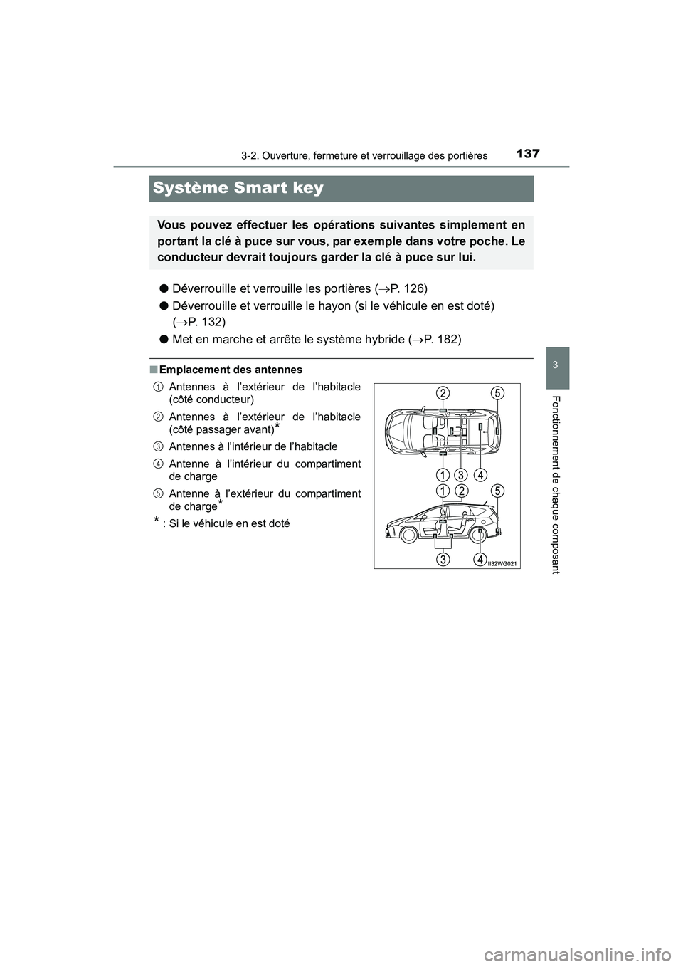 TOYOTA PRIUS V 2017 Manuel du propriétaire (in French) 137
PRIUS v_OM_OM47B23D_(D)
3-2. Ouverture, fermeture et verrouillage des portières
3
Fonctionnement de chaque composant
Système Smar t key
●Déverrouille et verrouille les portières ( →P. 126) TOYOTA PRIUS V 2017 Manuel du propriétaire (in French) 137
PRIUS v_OM_OM47B23D_(D)
3-2. Ouverture, fermeture et verrouillage des portières
3
Fonctionnement de chaque composant
Système Smar t key
●Déverrouille et verrouille les portières ( →P. 126)