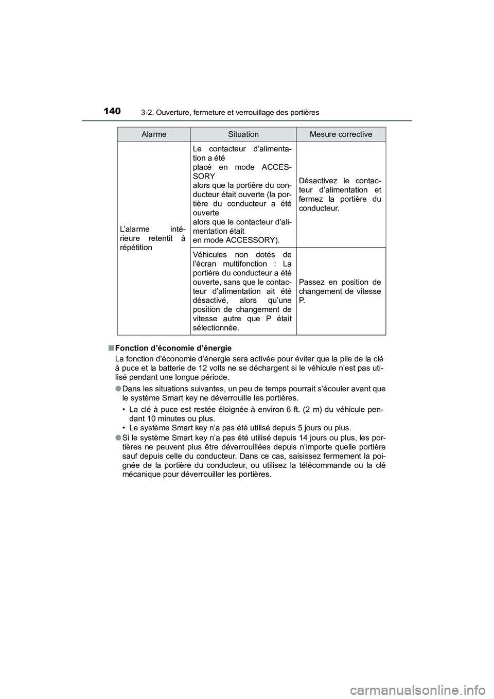 TOYOTA PRIUS V 2017  Manuel du propriétaire (in French) 140
PRIUS v_OM_OM47B23D_(D)
3-2. Ouverture, fermeture et verrouillage des portières
■Fonction d’économie d’énergie
La fonction d’économie d’énergie sera activée pour éviter que la pil