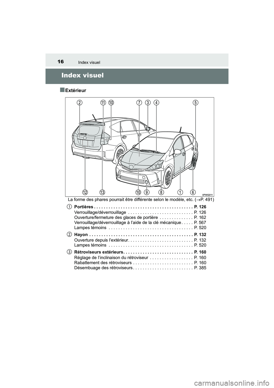 TOYOTA PRIUS V 2017 Manuel du propriétaire (in French) 16Index visuel
PRIUS v_OM_OM47B23D_(D)
Index visuel
■
Extérieur
La forme des phares pourrait être différente selon le modèle, etc. ( →P. 491)
Portières . . . . . . . . . . . . . . . . . . . . TOYOTA PRIUS V 2017 Manuel du propriétaire (in French) 16Index visuel
PRIUS v_OM_OM47B23D_(D)
Index visuel
■
Extérieur
La forme des phares pourrait être différente selon le modèle, etc. ( →P. 491)
Portières . . . . . . . . . . . . . . . . . . . .