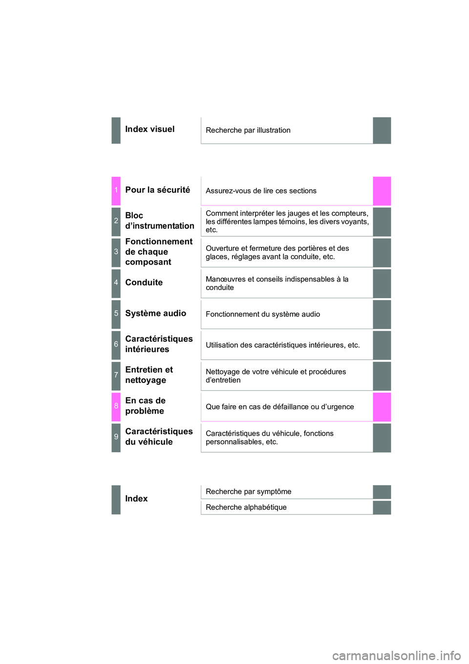 TOYOTA PRIUS V 2017  Manuel du propriétaire (in French) PRIUS v_OM_OM47B23D_(D)
Index visuelRecherche par illustration
1Pour la sécuritéAssurez-vous de lire ces sections
2Bloc 
d’instrumentationComment interpréter les jauges et les compteurs, 
les dif