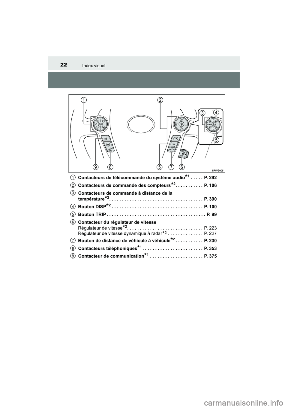 TOYOTA PRIUS V 2017 Manuel du propriétaire (in French) 22Index visuel
PRIUS v_OM_OM47B23D_(D)Contacteurs de télécommande du système audio
*1 . . . . . P. 292
Contacteurs de commande des compteurs
*2. . . . . . . . . . . P. 106
Contacteurs de commande TOYOTA PRIUS V 2017 Manuel du propriétaire (in French) 22Index visuel
PRIUS v_OM_OM47B23D_(D)Contacteurs de télécommande du système audio
*1 . . . . . P. 292
Contacteurs de commande des compteurs
*2. . . . . . . . . . . P. 106
Contacteurs de commande
