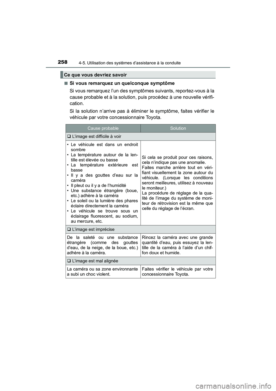TOYOTA PRIUS V 2017  Manuel du propriétaire (in French) 258
PRIUS v_OM_OM47B23D_(D)
4-5. Utilisation des systèmes d’assistance à la conduite
■Si vous remarquez un quelconque symptôme
Si vous remarquez l’un des symptômes suivants, reportez-vous à