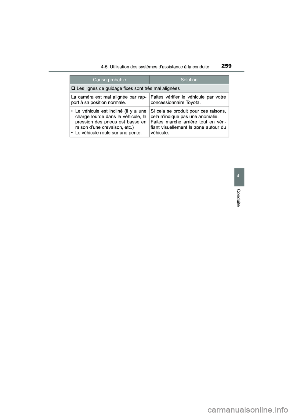 TOYOTA PRIUS V 2017  Manuel du propriétaire (in French) PRIUS v_OM_OM47B23D_(D)
2594-5. Utilisation des systèmes d’assistance à la conduite
4
Conduite
�‰Les lignes de guidage fixes sont très mal alignées
La caméra est mal alignée par rap-
port à