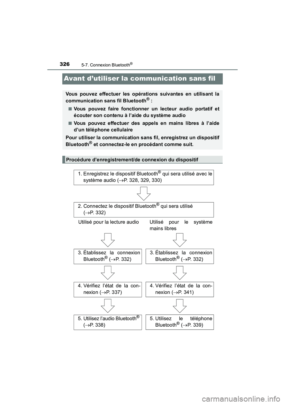 TOYOTA PRIUS V 2017  Manuel du propriétaire (in French) 326
PRIUS v_OM_OM47B23D_(D)
5-7. Connexion Bluetooth®
Avant d’utiliser la communication sans fil
Vous pouvez effectuer les opérations suivantes en utilisant la
communication sans fil Bluetooth® :
