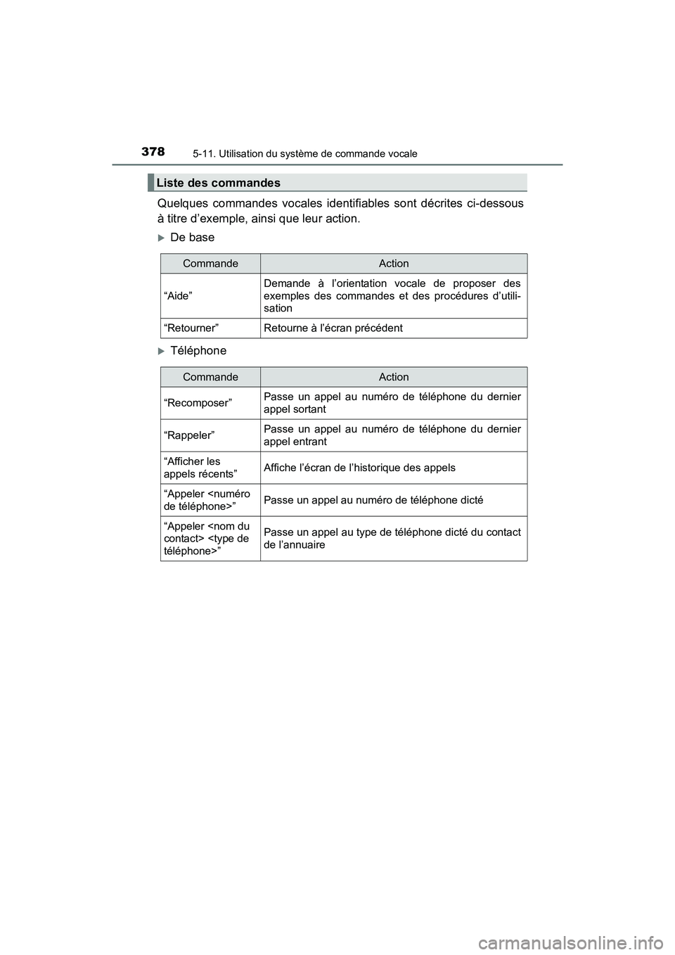 TOYOTA PRIUS V 2017  Manuel du propriétaire (in French) 3785-11. Utilisation du système de commande vocale
PRIUS v_OM_OM47B23D_(D)
Quelques commandes vocales identifiables sont décrites ci-dessous
à titre d’exemple, ainsi que leur action.
�XDe base
�X