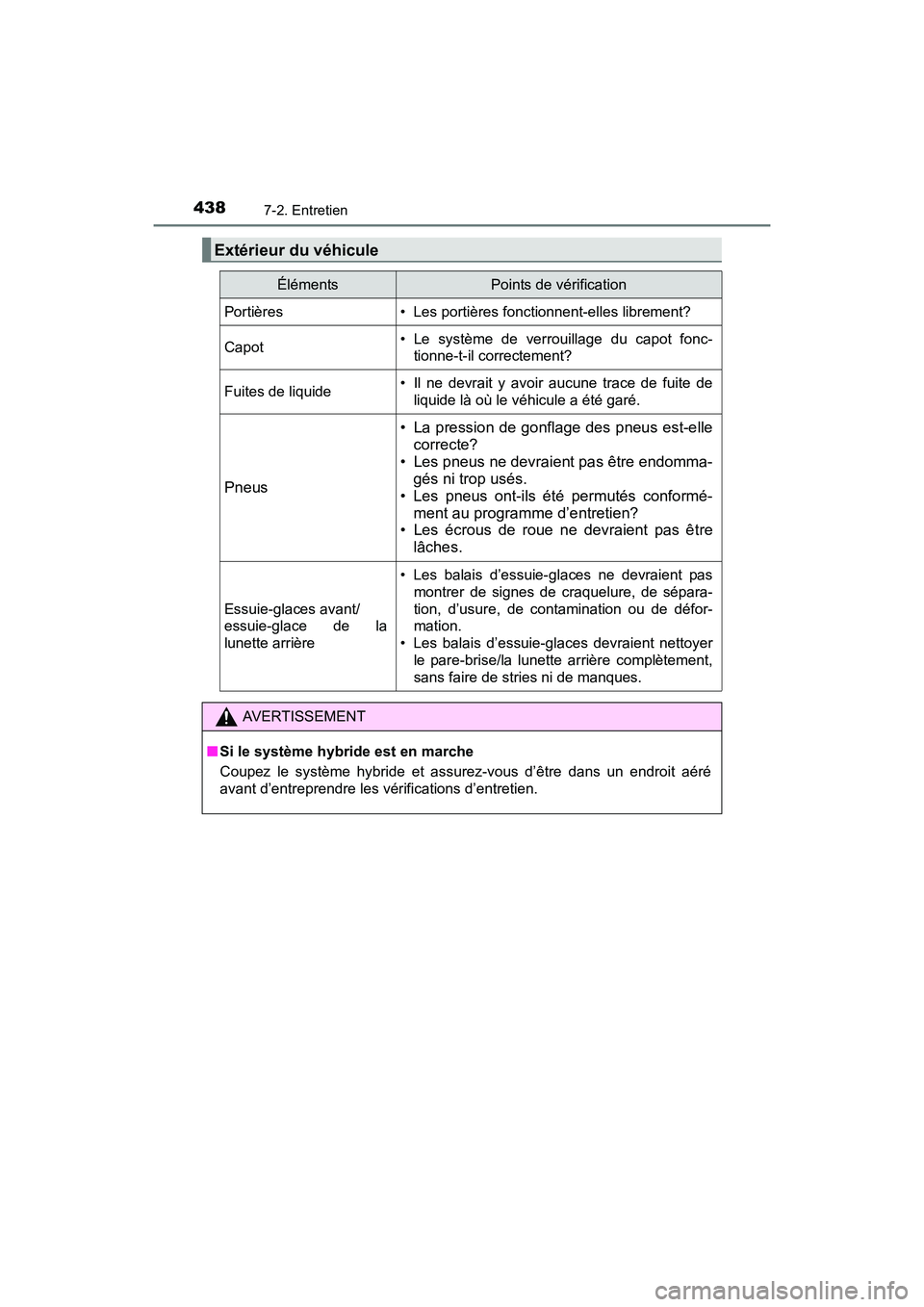 TOYOTA PRIUS V 2017  Manuel du propriétaire (in French) 438
PRIUS v_OM_OM47B23D_(D)
7-2. Entretien
Extérieur du véhicule
ÉlémentsPoints de vérification
Portières• Les portières fonctionnent-elles librement?
Capot• Le système de verrouillage du 