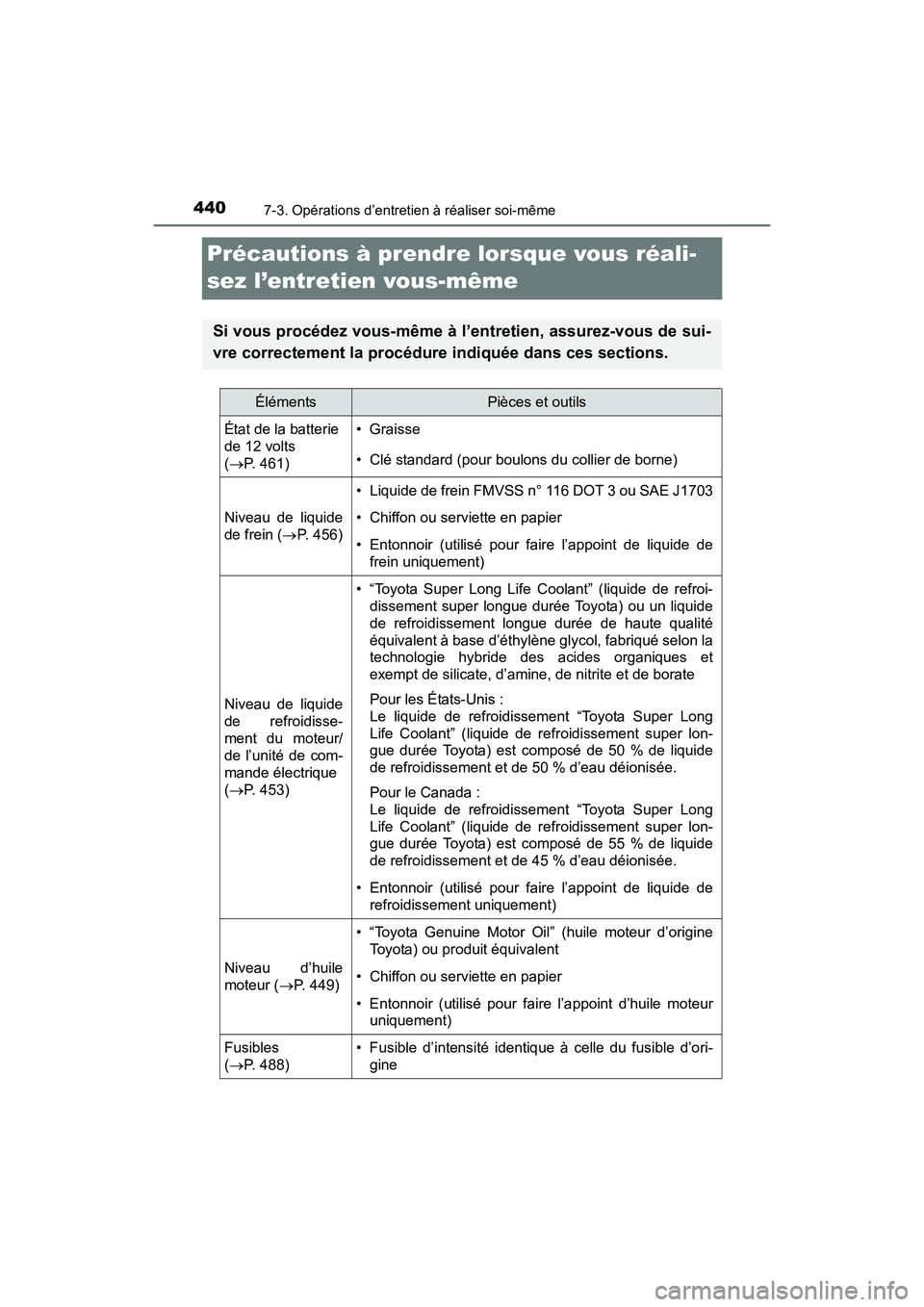 TOYOTA PRIUS V 2017  Manuel du propriétaire (in French) 440
PRIUS v_OM_OM47B23D_(D)
7-3. Opérations d’entretien à réaliser soi-même
Précautions à prendre lorsque vous réali-
sez l’entretien vous-même
Si vous procédez vous-même à l’entretie
