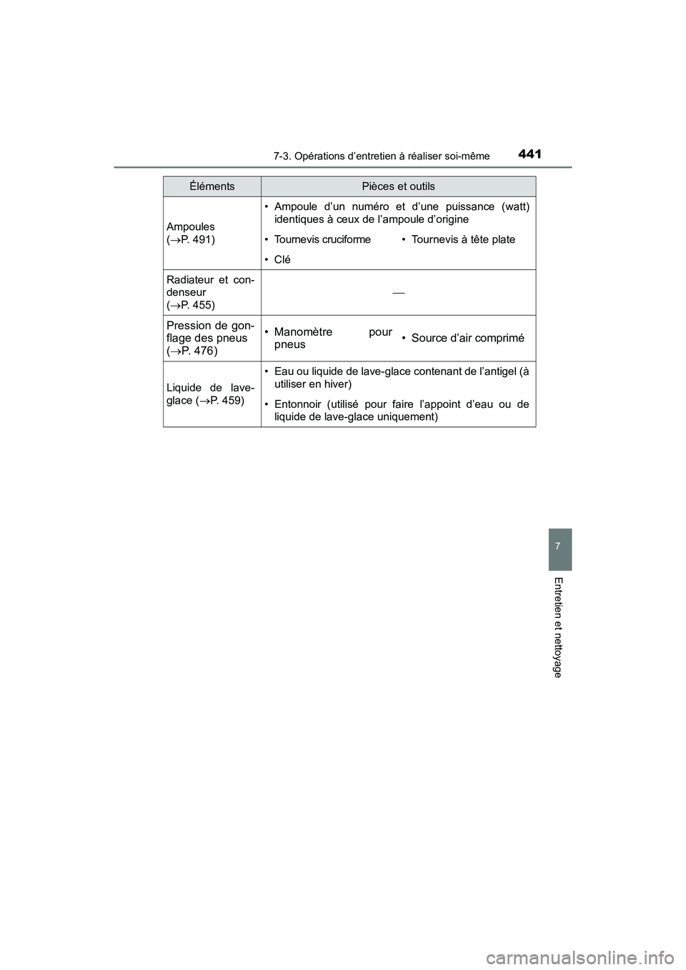 TOYOTA PRIUS V 2017  Manuel du propriétaire (in French) PRIUS v_OM_OM47B23D_(D)
4417-3. Opérations d’entretien à réaliser soi-même
7
Entretien et nettoyage
Ampoules 
(→ P. 491)
• Ampoule d’un numéro et d’une puissance (watt)
identiques à ce