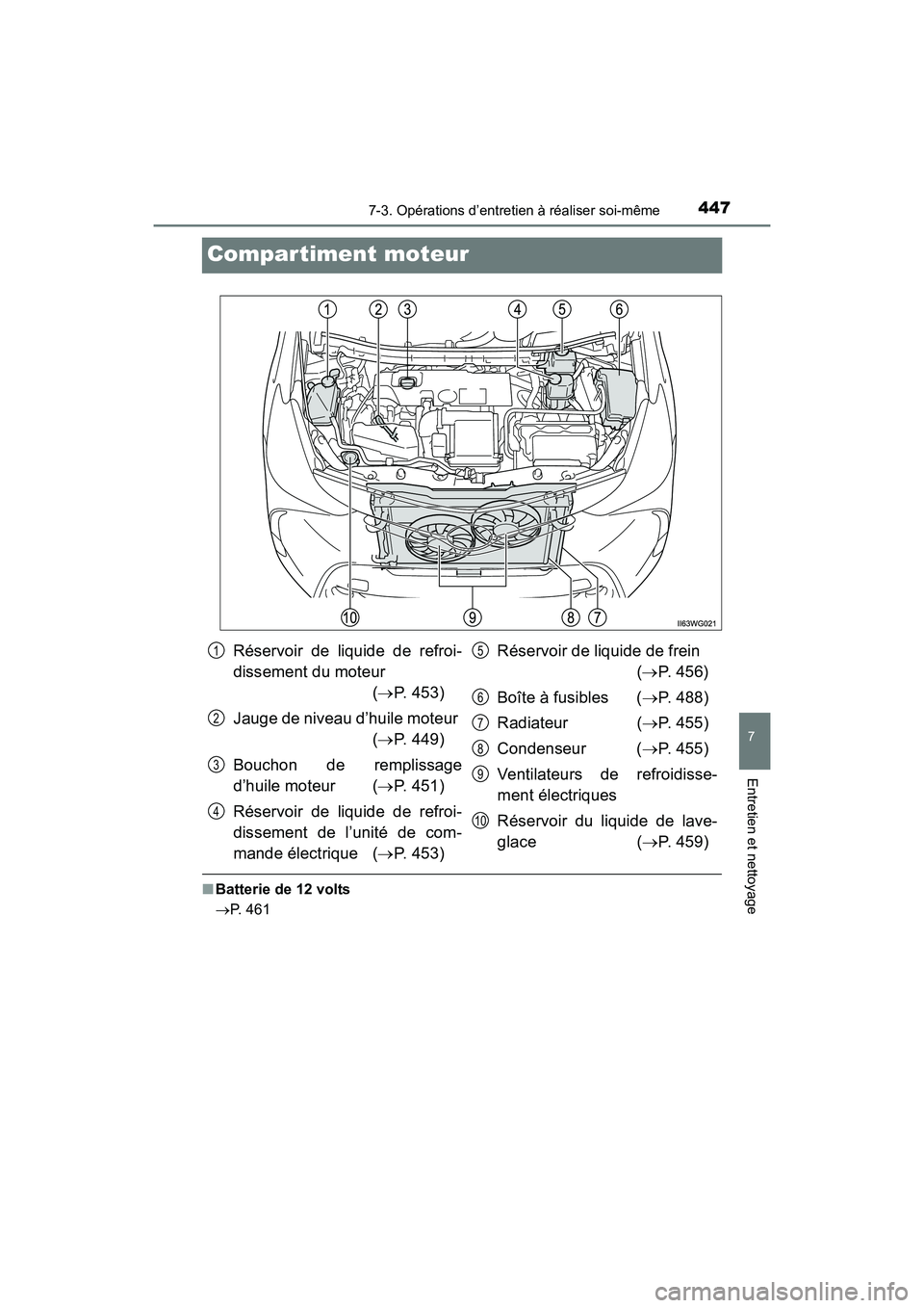 TOYOTA PRIUS V 2017  Manuel du propriétaire (in French) 447
PRIUS v_OM_OM47B23D_(D)
7-3. Opérations d’entretien à réaliser soi-même
7
Entretien et nettoyage
Compartiment moteur
■Batterie de 12 volts
→ P. 461
Réservoir de liquide de refroi-
disse