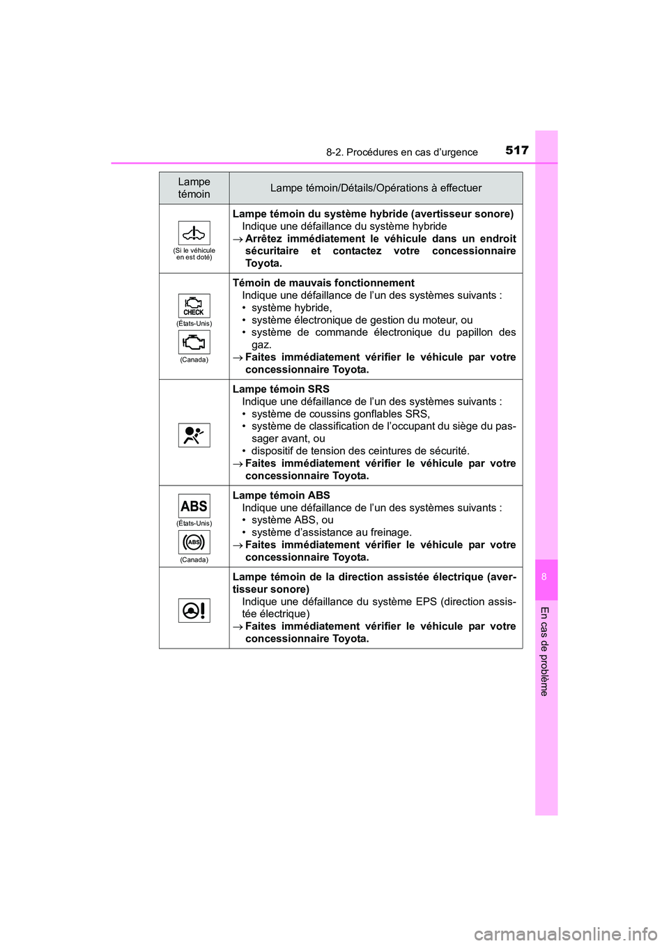 TOYOTA PRIUS V 2017  Manuel du propriétaire (in French) 5178-2. Procédures en cas d’urgence
PRIUS v_OM_OM47B23D_(D)
8
En cas de problème
(Si le véhicule en est doté)
Lampe témoin du système hybride (avertisseur sonore)
Indique une défaillance du s