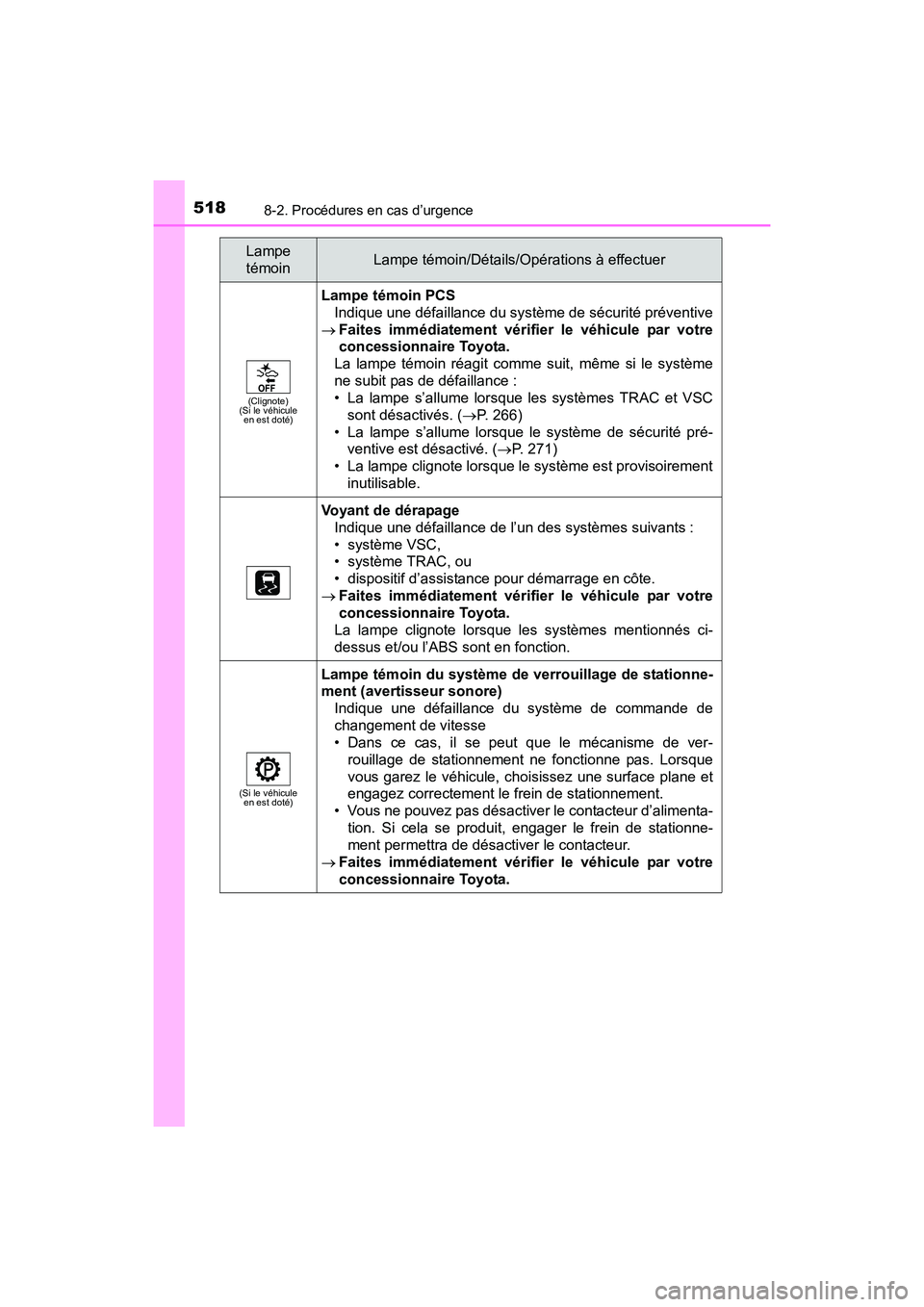 TOYOTA PRIUS V 2017  Manuel du propriétaire (in French) 5188-2. Procédures en cas d’urgence
PRIUS v_OM_OM47B23D_(D)
(Clignote)
(Si le véhicule  en est doté)
Lampe témoin PCS
Indique une défaillance du système de sécurité préventive
→ Faites im