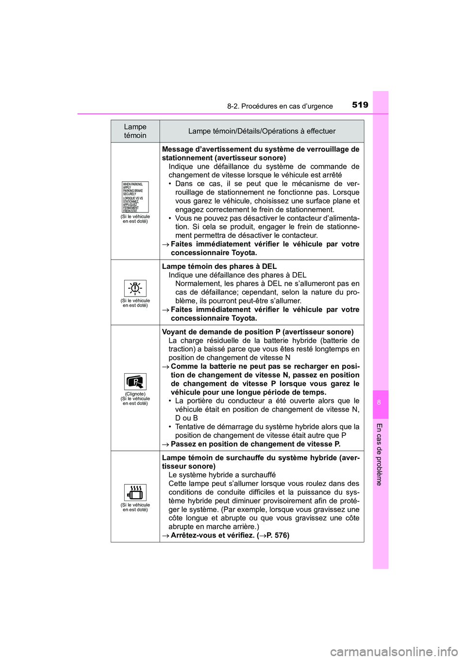 TOYOTA PRIUS V 2017  Manuel du propriétaire (in French) 5198-2. Procédures en cas d’urgence
PRIUS v_OM_OM47B23D_(D)
8
En cas de problème
(Si le véhicule en est doté)
Message d’avertissement du système de verrouillage de
stationnement (avertisseur 