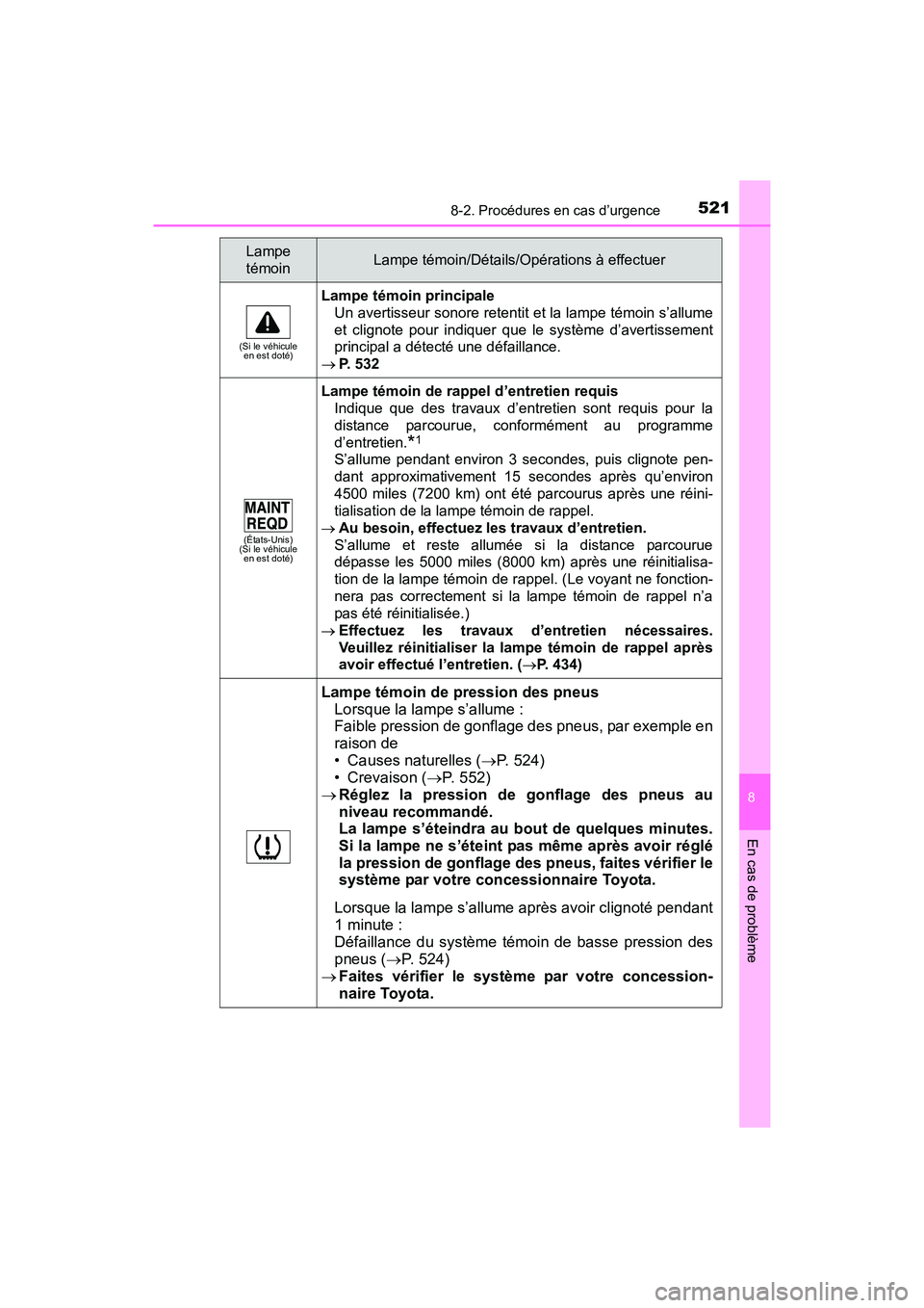TOYOTA PRIUS V 2017  Manuel du propriétaire (in French) 5218-2. Procédures en cas d’urgence
PRIUS v_OM_OM47B23D_(D)
8
En cas de problème
(Si le véhicule en est doté)
Lampe témoin principale
Un avertisseur sonore retentit et la lampe témoin s’allu
