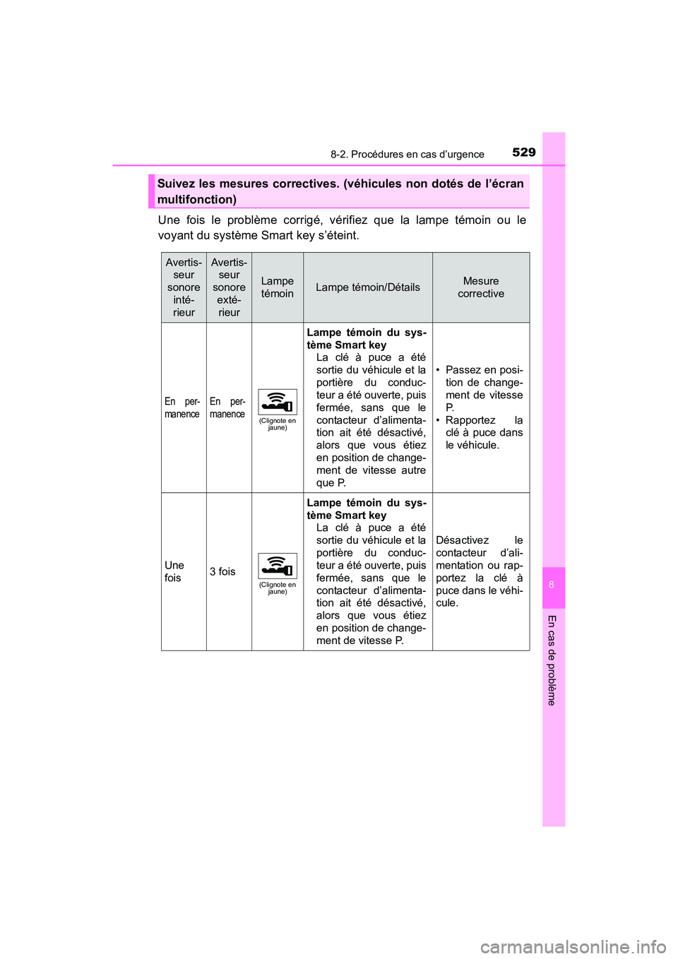 TOYOTA PRIUS V 2017  Manuel du propriétaire (in French) 5298-2. Procédures en cas d’urgence
PRIUS v_OM_OM47B23D_(D)
8
En cas de problème
Une fois le problème corrigé, vérifiez que la lampe témoin ou le
voyant du système Smart key s’éteint.
Suiv