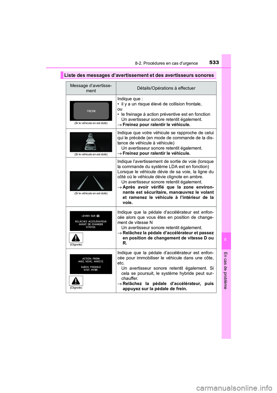 TOYOTA PRIUS V 2017  Manuel du propriétaire (in French) 5338-2. Procédures en cas d’urgence
PRIUS v_OM_OM47B23D_(D)
8
En cas de problème
Liste des messages d’avertissement et des avertisseurs sonores
Message d’avertisse-mentDétails/Opérations à 
