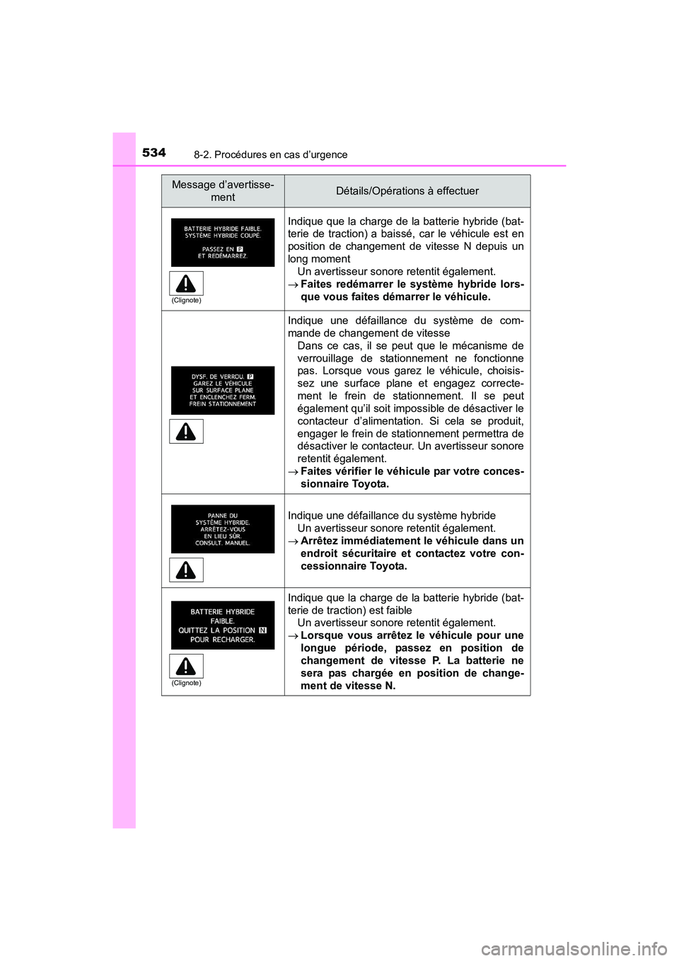 TOYOTA PRIUS V 2017  Manuel du propriétaire (in French) 5348-2. Procédures en cas d’urgence
PRIUS v_OM_OM47B23D_(D)
Indique que la charge de la batterie hybride (bat-
terie de traction) a baissé, car le véhicule est en
position de changement de vitess