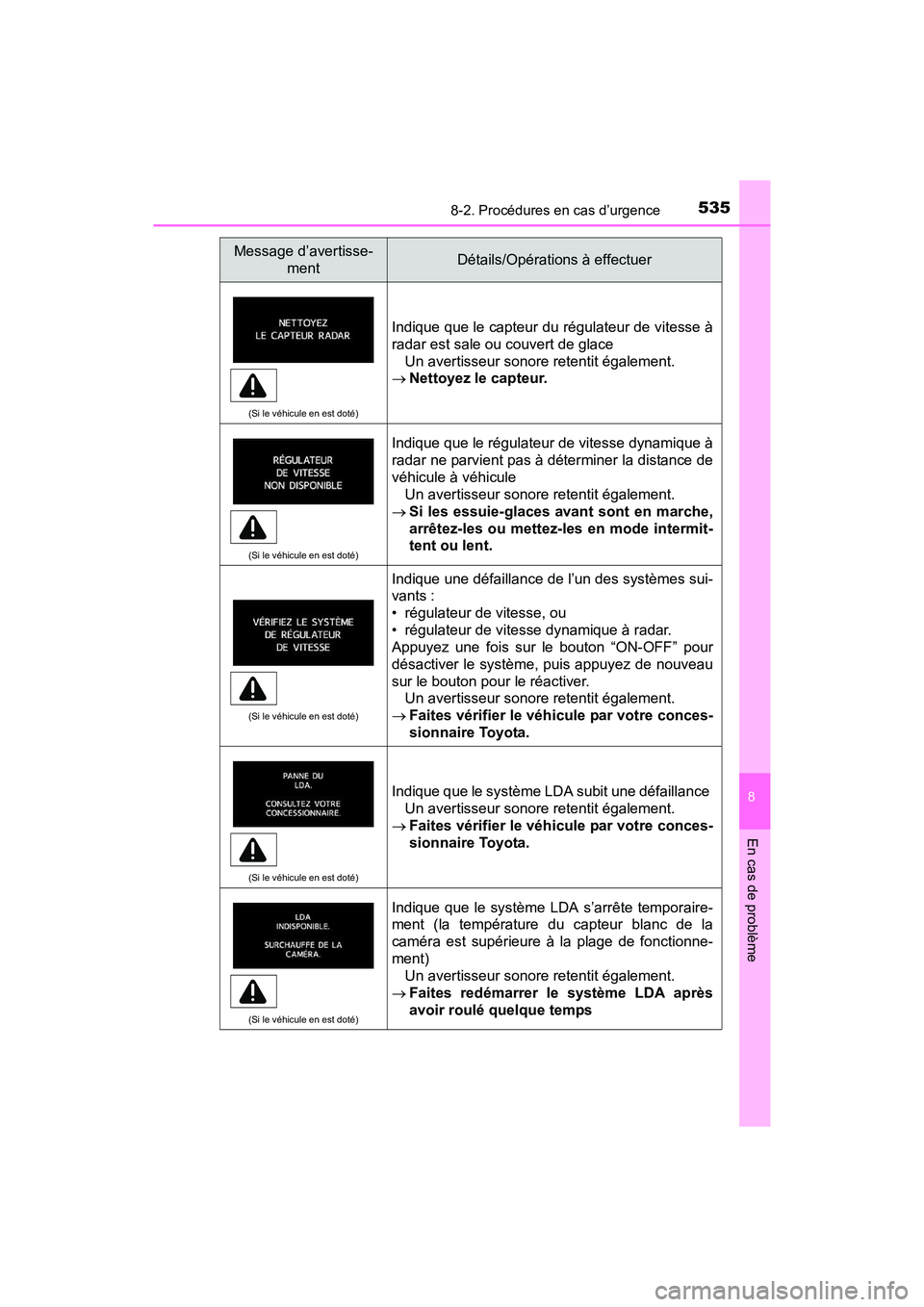 TOYOTA PRIUS V 2017  Manuel du propriétaire (in French) 5358-2. Procédures en cas d’urgence
PRIUS v_OM_OM47B23D_(D)
8
En cas de problème
(Si le véhicule en est doté)
Indique que le capteur du régulateur de vitesse à
radar est sale ou couvert de gla