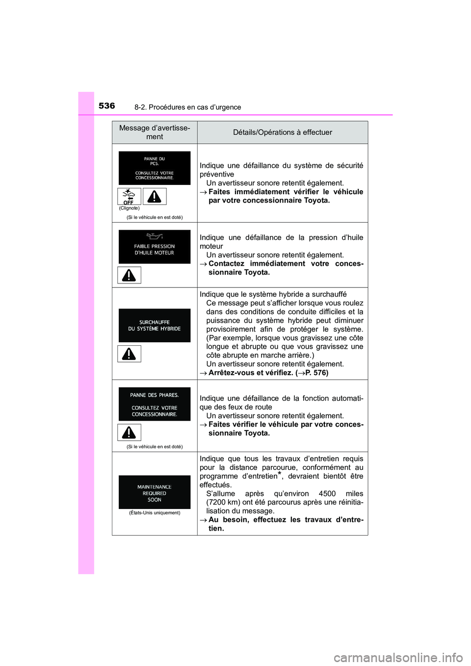 TOYOTA PRIUS V 2017  Manuel du propriétaire (in French) 5368-2. Procédures en cas d’urgence
PRIUS v_OM_OM47B23D_(D)
(Si le véhicule en est doté)
Indique une défaillance du système de sécurité
préventiveUn avertisseur sonore retentit également.
