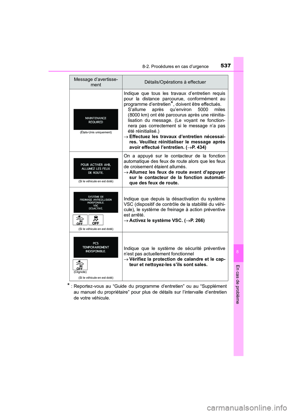 TOYOTA PRIUS V 2017  Manuel du propriétaire (in French) 5378-2. Procédures en cas d’urgence
PRIUS v_OM_OM47B23D_(D)
8
En cas de problème
* : Reportez-vous au “Guide du programme d’entretien” ou au “Supplémentau manuel du propriétaire” pour 