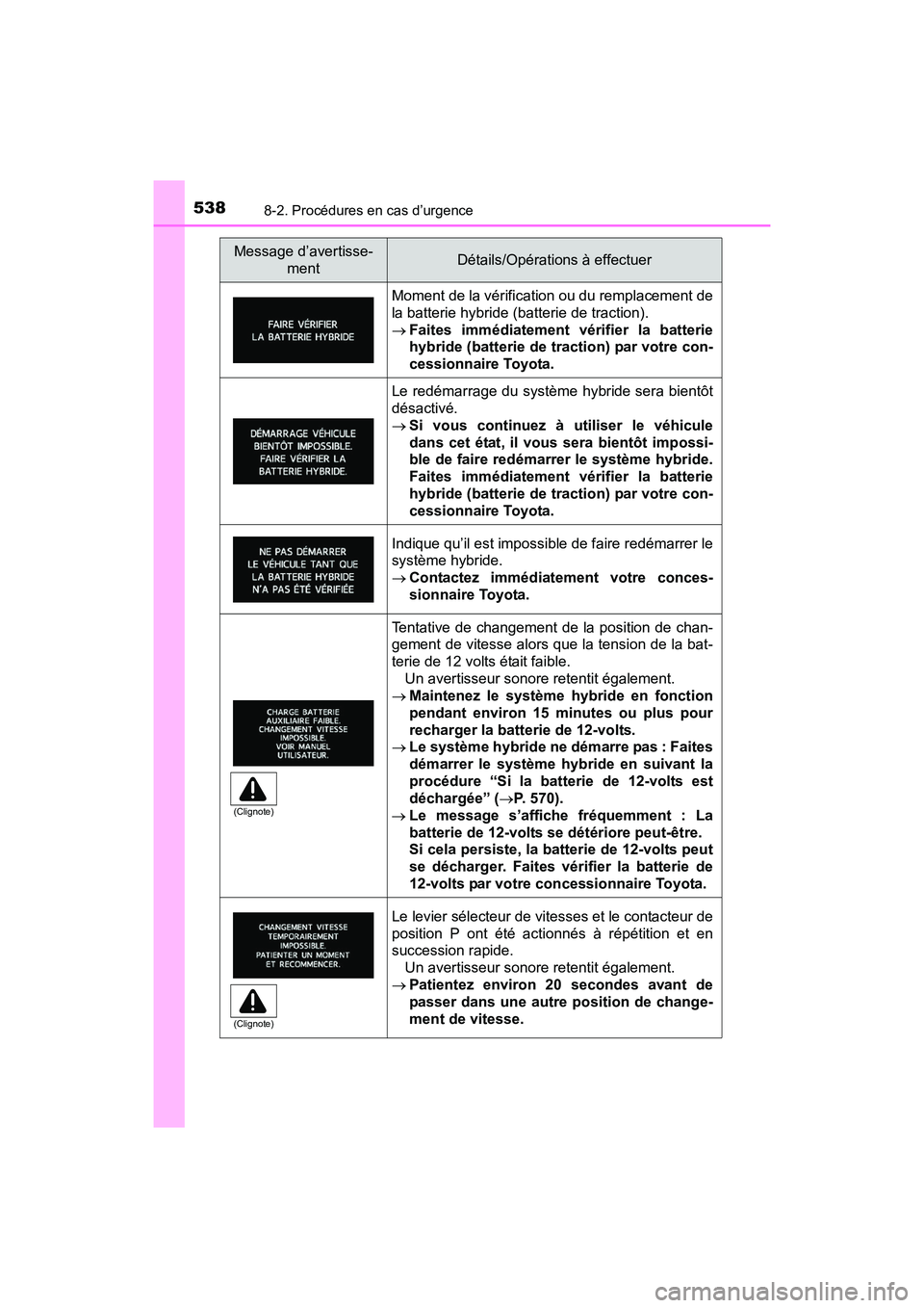 TOYOTA PRIUS V 2017  Manuel du propriétaire (in French) 5388-2. Procédures en cas d’urgence
PRIUS v_OM_OM47B23D_(D)
Message d’avertisse-mentDétails/Opérations à effectuer
Moment de la vérification ou du remplacement de
la batterie hybride (batteri