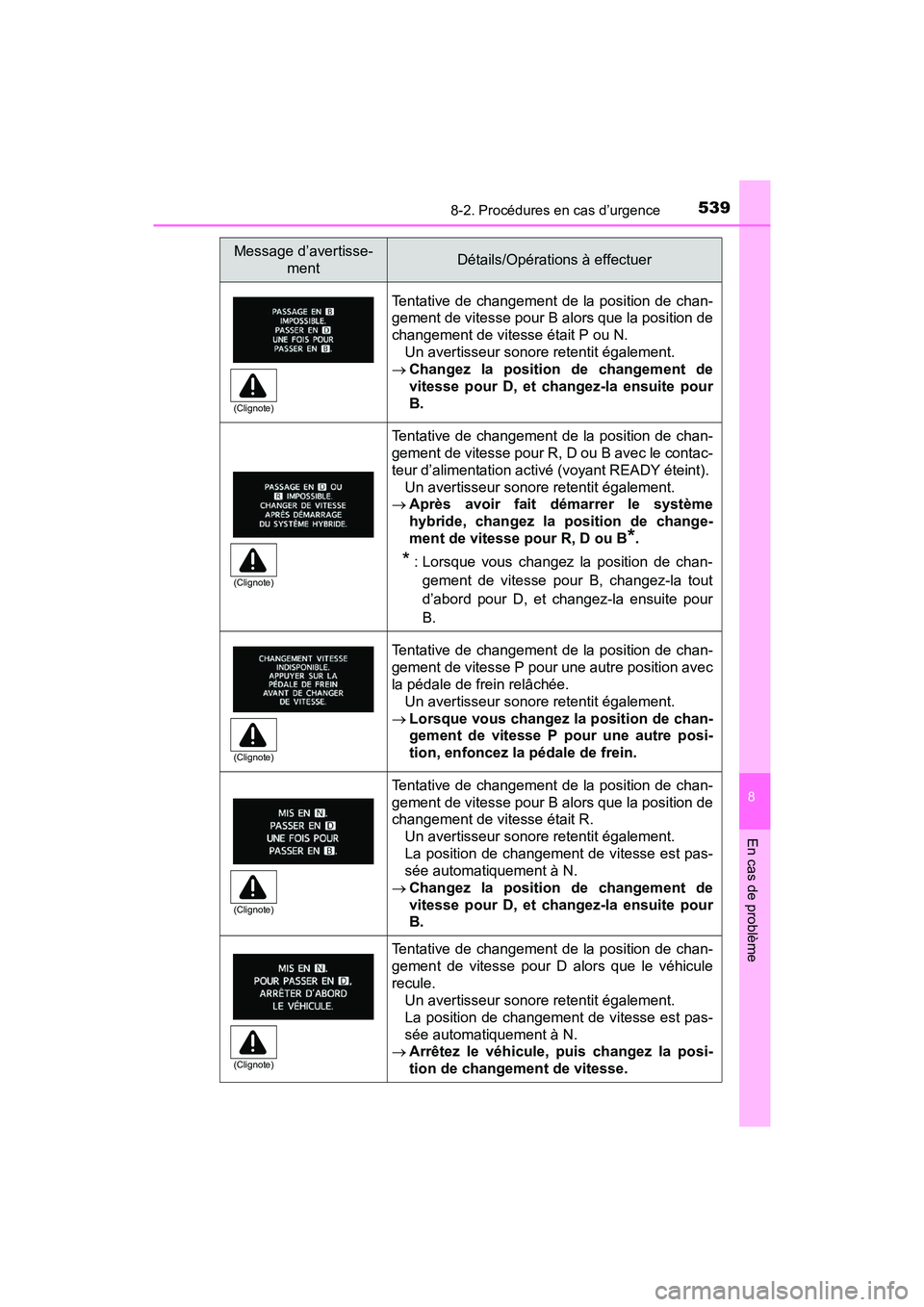 TOYOTA PRIUS V 2017 Manuel du propriétaire (in French) 5398-2. Procédures en cas d’urgence
PRIUS v_OM_OM47B23D_(D)
8
En cas de problème
Tentative de changement de la position de chan-
gement de vitesse pour B alors que la position de
changement de vit TOYOTA PRIUS V 2017 Manuel du propriétaire (in French) 5398-2. Procédures en cas d’urgence
PRIUS v_OM_OM47B23D_(D)
8
En cas de problème
Tentative de changement de la position de chan-
gement de vitesse pour B alors que la position de
changement de vit