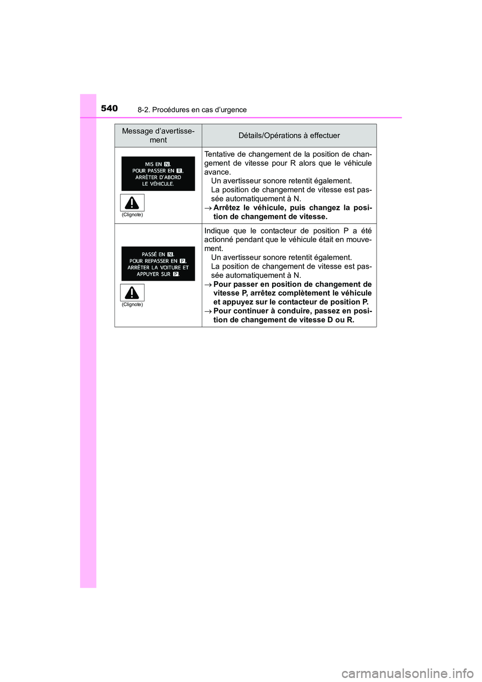 TOYOTA PRIUS V 2017 Manuel du propriétaire (in French) 5408-2. Procédures en cas d’urgence
PRIUS v_OM_OM47B23D_(D)
Tentative de changement de la position de chan-
gement de vitesse pour R alors que le véhicule
avance. Un avertisseur sonore retentit é TOYOTA PRIUS V 2017 Manuel du propriétaire (in French) 5408-2. Procédures en cas d’urgence
PRIUS v_OM_OM47B23D_(D)
Tentative de changement de la position de chan-
gement de vitesse pour R alors que le véhicule
avance. Un avertisseur sonore retentit é