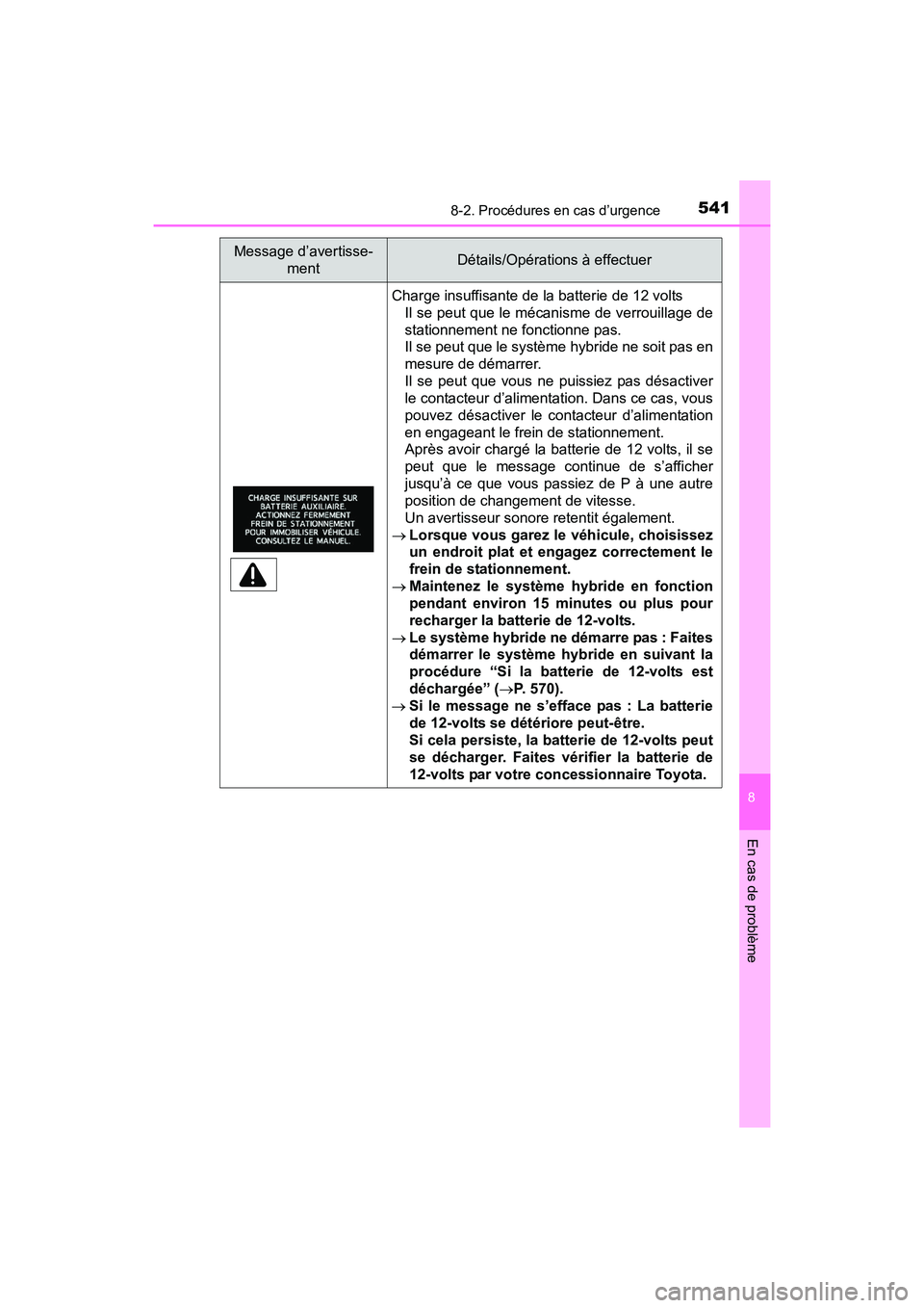 TOYOTA PRIUS V 2017 Manuel du propriétaire (in French) 5418-2. Procédures en cas d’urgence
PRIUS v_OM_OM47B23D_(D)
8
En cas de problème
Charge insuffisante de la batterie de 12 volts Il se peut que le mécanisme de verrouillage de
stationnement ne fon TOYOTA PRIUS V 2017 Manuel du propriétaire (in French) 5418-2. Procédures en cas d’urgence
PRIUS v_OM_OM47B23D_(D)
8
En cas de problème
Charge insuffisante de la batterie de 12 volts Il se peut que le mécanisme de verrouillage de
stationnement ne fon
