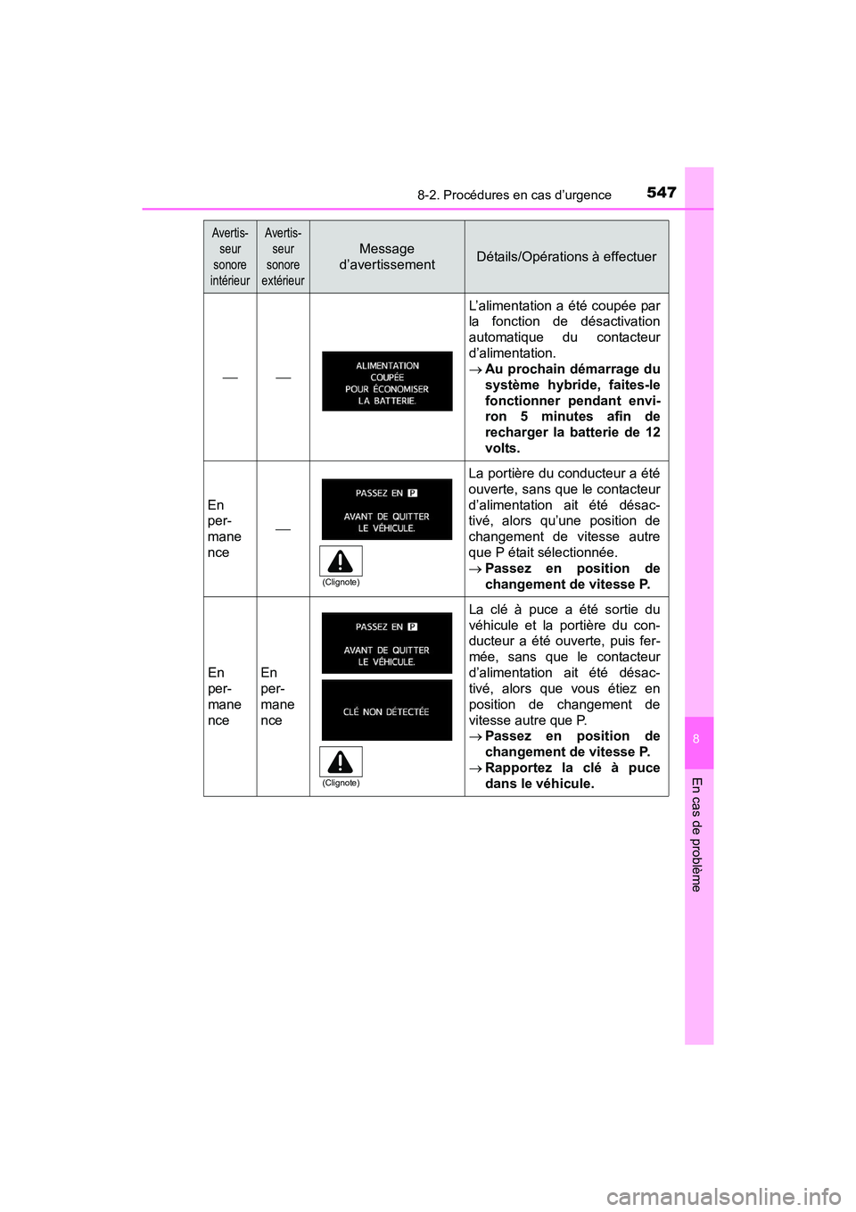 TOYOTA PRIUS V 2017 Manuel du propriétaire (in French) 5478-2. Procédures en cas d’urgence
PRIUS v_OM_OM47B23D_(D)
8
En cas de problème
Avertis-seur
sonore
intérieurAvertis- seur
sonore
extérieur
Message
d’avertissementDétails/Opérations à TOYOTA PRIUS V 2017 Manuel du propriétaire (in French) 5478-2. Procédures en cas d’urgence
PRIUS v_OM_OM47B23D_(D)
8
En cas de problème
Avertis-seur
sonore
intérieurAvertis- seur
sonore
extérieur
Message
d’avertissementDétails/Opérations à