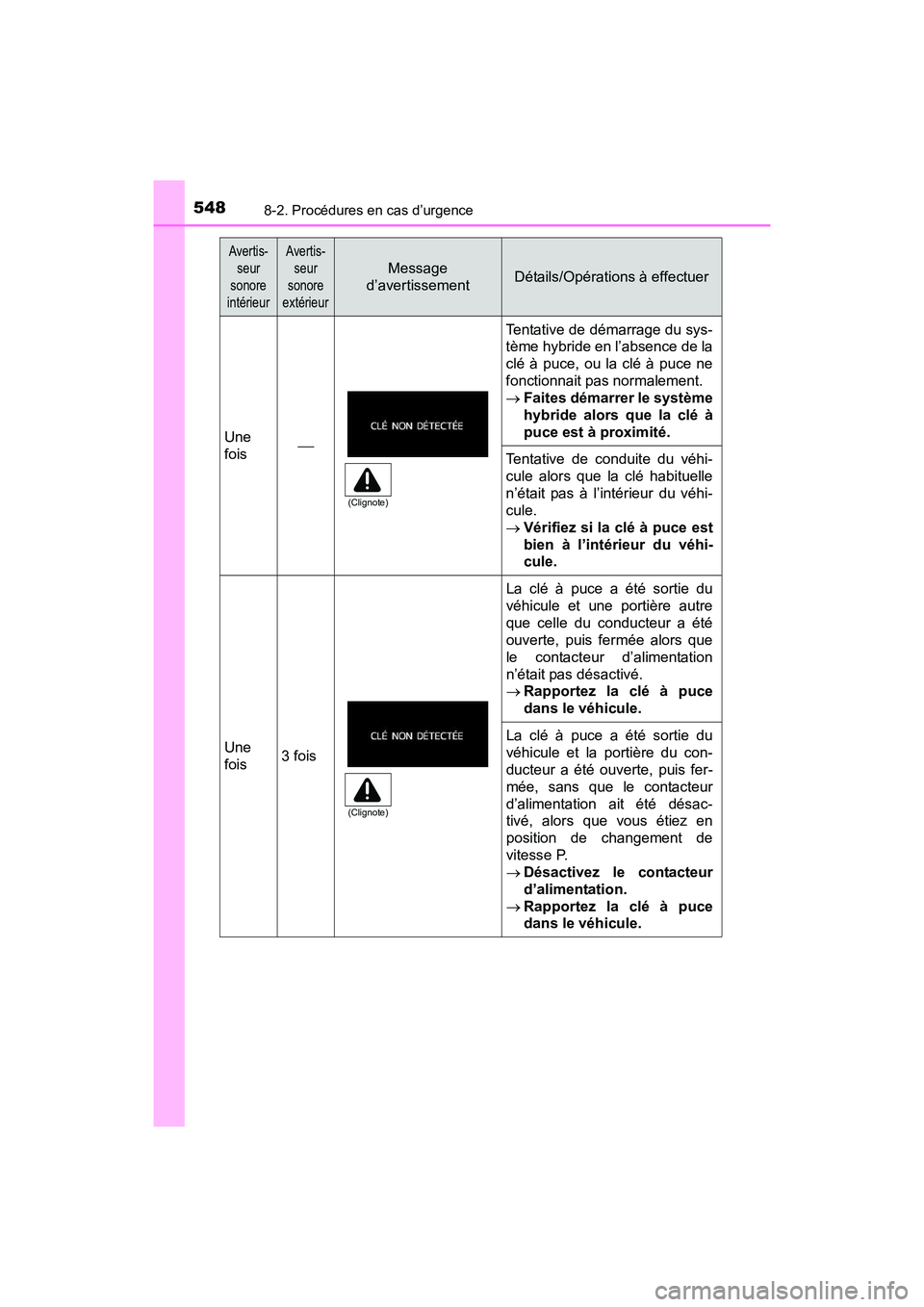 TOYOTA PRIUS V 2017 Manuel du propriétaire (in French) 5488-2. Procédures en cas d’urgence
PRIUS v_OM_OM47B23D_(D)Une
fois
Tentative de démarrage du sys-
tème hybride en l’absence de la
clé à puce, ou la clé à puce ne
fonctionnait pas norma TOYOTA PRIUS V 2017 Manuel du propriétaire (in French) 5488-2. Procédures en cas d’urgence
PRIUS v_OM_OM47B23D_(D)Une
fois
Tentative de démarrage du sys-
tème hybride en l’absence de la
clé à puce, ou la clé à puce ne
fonctionnait pas norma