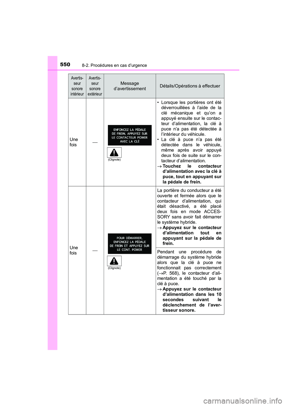 TOYOTA PRIUS V 2017 Manuel du propriétaire (in French) 5508-2. Procédures en cas d’urgence
PRIUS v_OM_OM47B23D_(D)
Une
fois
• Lorsque les portières ont étédéverrouillées à l’aide de la
clé mécanique et qu’on a
appuyé ensuite sur le co TOYOTA PRIUS V 2017 Manuel du propriétaire (in French) 5508-2. Procédures en cas d’urgence
PRIUS v_OM_OM47B23D_(D)
Une
fois
• Lorsque les portières ont étédéverrouillées à l’aide de la
clé mécanique et qu’on a
appuyé ensuite sur le co