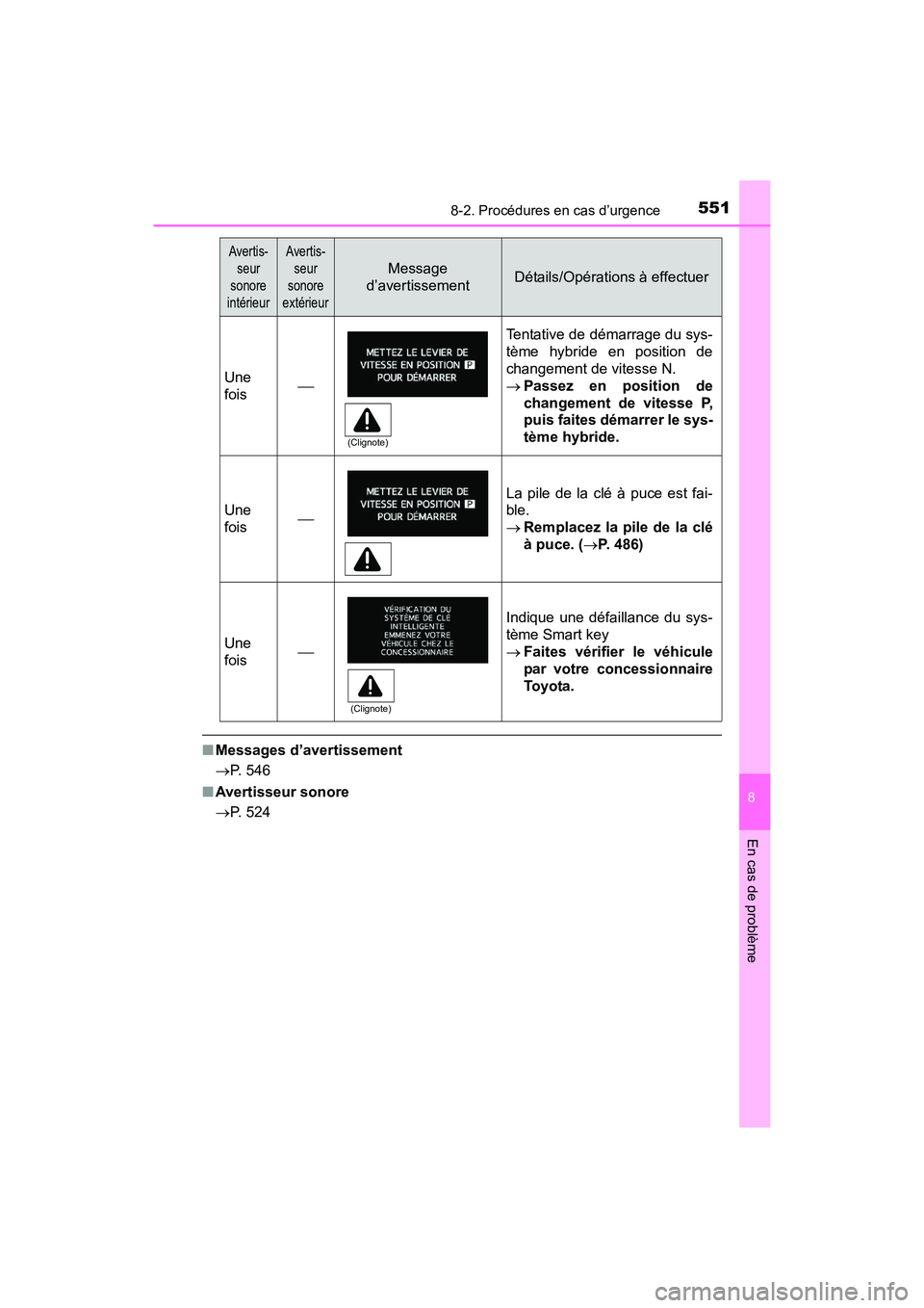 TOYOTA PRIUS V 2017 Manuel du propriétaire (in French) 5518-2. Procédures en cas d’urgence
PRIUS v_OM_OM47B23D_(D)
8
En cas de problème
■Messages d’avertissement
→ P. 546
■ Avertisseur sonore
→ P. 524
Une
fois
Tentative de démarrage du s TOYOTA PRIUS V 2017 Manuel du propriétaire (in French) 5518-2. Procédures en cas d’urgence
PRIUS v_OM_OM47B23D_(D)
8
En cas de problème
■Messages d’avertissement
→ P. 546
■ Avertisseur sonore
→ P. 524
Une
fois
Tentative de démarrage du s