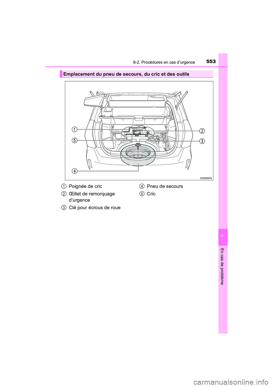 TOYOTA PRIUS V 2017 Manuel du propriétaire (in French) 5538-2. Procédures en cas d’urgence
PRIUS v_OM_OM47B23D_(D)
8
En cas de problème
Emplacement du pneu de secours, du cric et des outils
Poignée de cric
Œillet de remorquage
d’urgence
Clé pour TOYOTA PRIUS V 2017 Manuel du propriétaire (in French) 5538-2. Procédures en cas d’urgence
PRIUS v_OM_OM47B23D_(D)
8
En cas de problème
Emplacement du pneu de secours, du cric et des outils
Poignée de cric
Œillet de remorquage
d’urgence
Clé pour