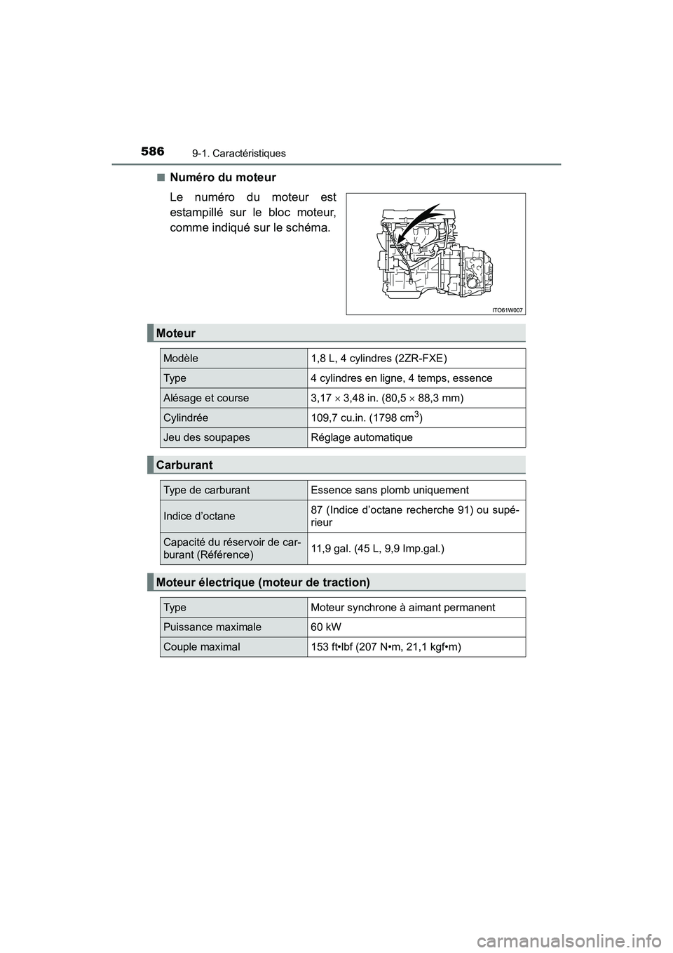TOYOTA PRIUS V 2017  Manuel du propriétaire (in French) 586
PRIUS v_OM_OM47B23D_(D)
9-1. Caractéristiques
■Numéro du moteur
Le numéro du moteur est
estampillé sur le bloc moteur,
comme indiqué sur le schéma.
Moteur
Modèle1,8 L, 4 cylindres (2ZR-FX