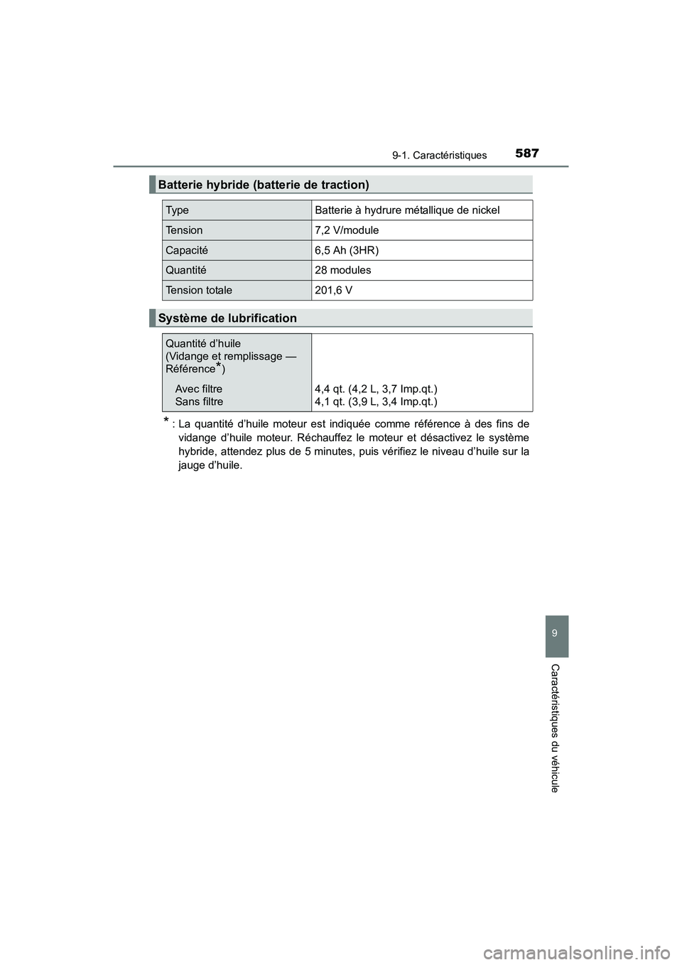 TOYOTA PRIUS V 2017  Manuel du propriétaire (in French) PRIUS v_OM_OM47B23D_(D)
5879-1. Caractéristiques
9
Caractéristiques du véhicule
* : La quantité d’huile moteur est indiquée comme référence à des fins devidange d’huile moteur. Réchauffez