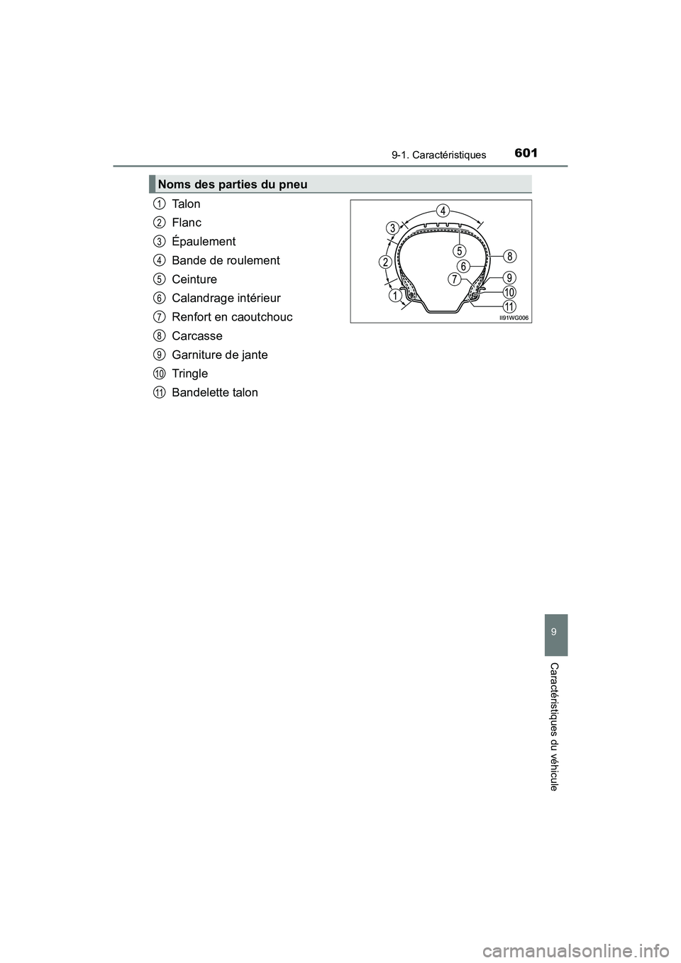 TOYOTA PRIUS V 2017 Manuel du propriétaire (in French) PRIUS v_OM_OM47B23D_(D)
6019-1. Caractéristiques
9
Caractéristiques du véhicule
Ta l o n
Flanc
Épaulement
Bande de roulement
Ceinture
Calandrage intérieur
Renfort en caoutchouc
Carcasse
Garniture TOYOTA PRIUS V 2017 Manuel du propriétaire (in French) PRIUS v_OM_OM47B23D_(D)
6019-1. Caractéristiques
9
Caractéristiques du véhicule
Ta l o n
Flanc
Épaulement
Bande de roulement
Ceinture
Calandrage intérieur
Renfort en caoutchouc
Carcasse
Garniture