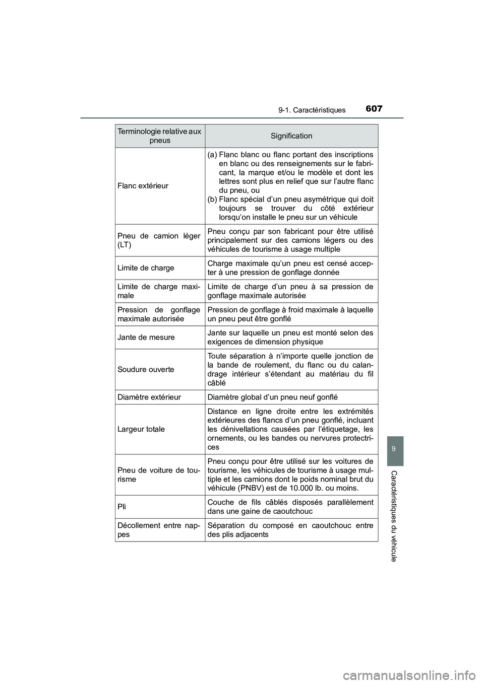 TOYOTA PRIUS V 2017 Manuel du propriétaire (in French) PRIUS v_OM_OM47B23D_(D)
6079-1. Caractéristiques
9
Caractéristiques du véhicule
Flanc extérieur
(a) Flanc blanc ou flanc portant des inscriptionsen blanc ou des renseignements sur le fabri-
cant, TOYOTA PRIUS V 2017 Manuel du propriétaire (in French) PRIUS v_OM_OM47B23D_(D)
6079-1. Caractéristiques
9
Caractéristiques du véhicule
Flanc extérieur
(a) Flanc blanc ou flanc portant des inscriptionsen blanc ou des renseignements sur le fabri-
cant,