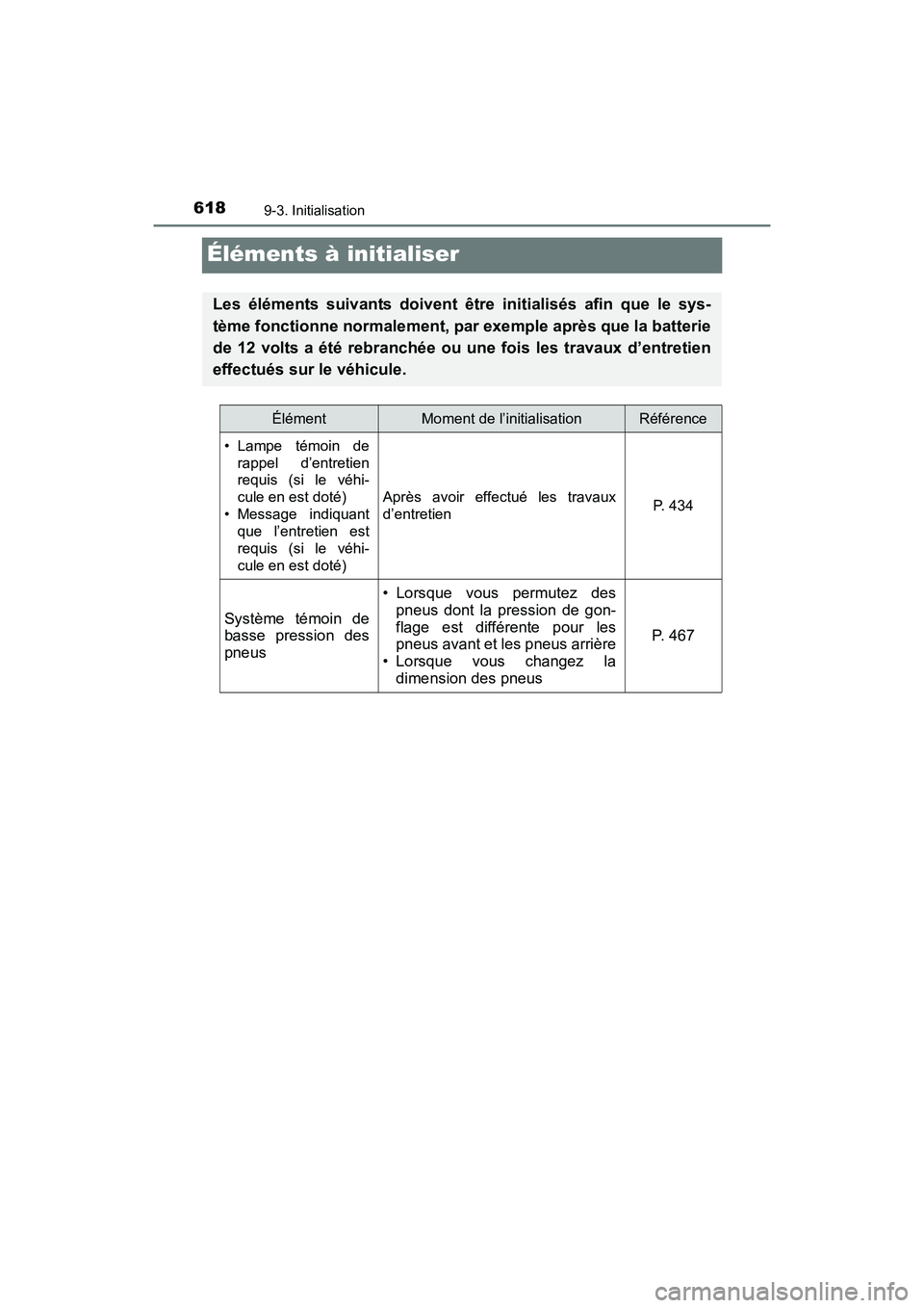 TOYOTA PRIUS V 2017 Manuel du propriétaire (in French) 618
PRIUS v_OM_OM47B23D_(D)
9-3. Initialisation
Éléments à initialiser
Les éléments suivants doivent être initialisés afin que le sys-
tème fonctionne normalement, par exemple après que la ba TOYOTA PRIUS V 2017 Manuel du propriétaire (in French) 618
PRIUS v_OM_OM47B23D_(D)
9-3. Initialisation
Éléments à initialiser
Les éléments suivants doivent être initialisés afin que le sys-
tème fonctionne normalement, par exemple après que la ba