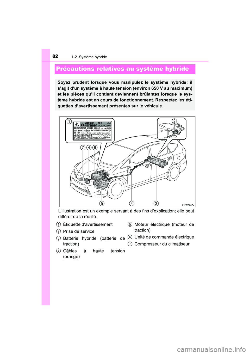 TOYOTA PRIUS V 2017 Manuel du propriétaire (in French) 821-2. Système hybride
PRIUS v_OM_OM47B23D_(D)
Précautions relatives au système hybride
L’illustration est un exemple servant à des fins d’explication; elle peut
différer de la réalité.
Soy TOYOTA PRIUS V 2017 Manuel du propriétaire (in French) 821-2. Système hybride
PRIUS v_OM_OM47B23D_(D)
Précautions relatives au système hybride
L’illustration est un exemple servant à des fins d’explication; elle peut
différer de la réalité.
Soy