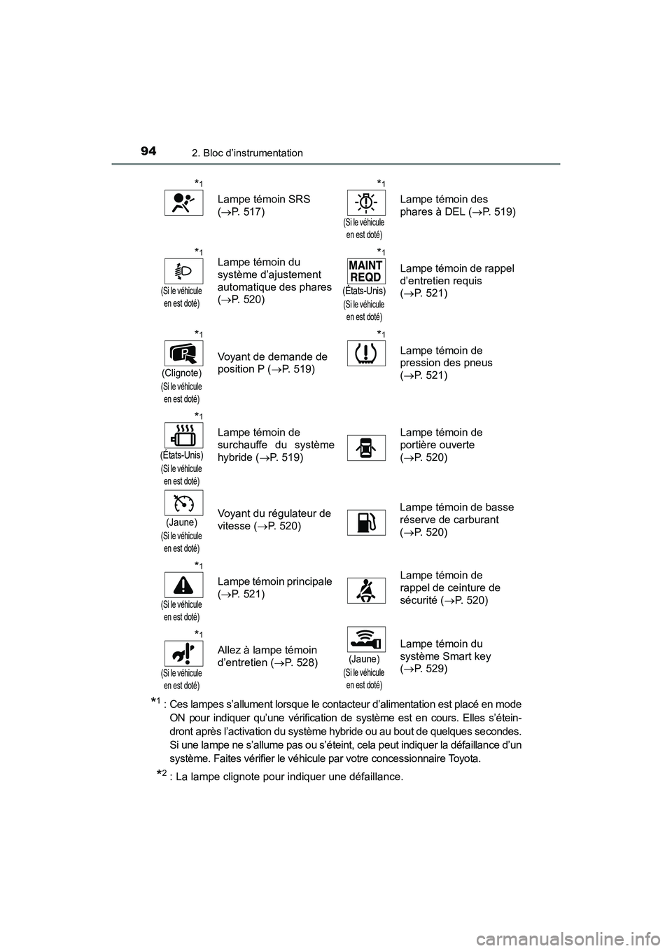 TOYOTA PRIUS V 2017  Manuel du propriétaire (in French) 94
PRIUS v_OM_OM47B23D_(D)
2. Bloc d’instrumentation
*1 : Ces lampes s’allument lorsque le contacteur d’alimentation est placé en modeON pour indiquer qu’une vérification de système est en 