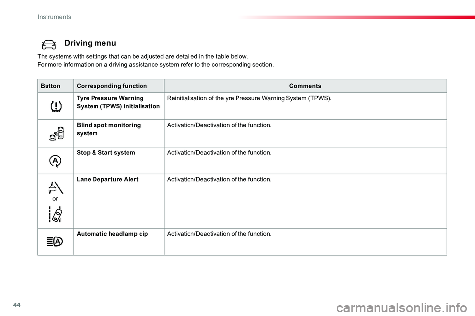 TOYOTA PROACE 2018 Service Manual 44
Driving menu
The systems with settings that can be adjusted are detailed in the table below.For more information on a driving assistance system refer to the corresponding section.
ButtonCorrespondi TOYOTA PROACE 2018 Service Manual 44
Driving menu
The systems with settings that can be adjusted are detailed in the table below.For more information on a driving assistance system refer to the corresponding section.
ButtonCorrespondi