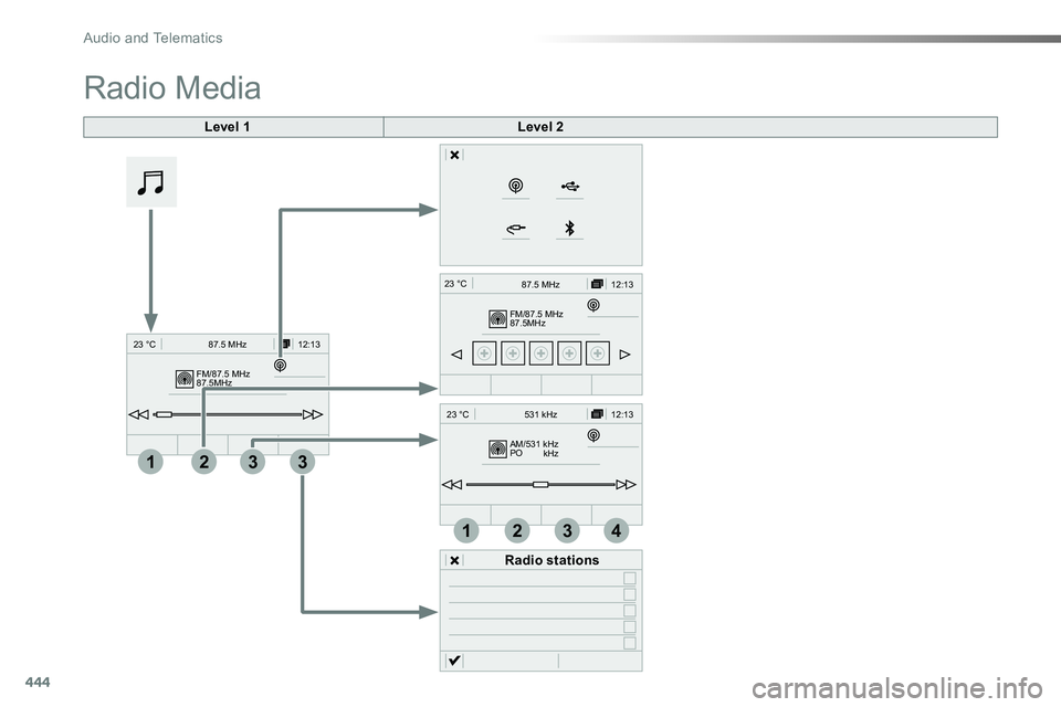 TOYOTA PROACE 2019  Owners Manual 444
FM/87.5 MHz
87.5MHz 12:13
23 °C 87.5 MHz
2133
FM/87.5 MHz
87.5MHz 12:13
87.5 MHz
23 °C
AM/531 kHz
PO
kHz 12:13
23 °C 531 kHz
2134
Radio Media
Level 1Level 2
Radio stations 
Audio and Telematics