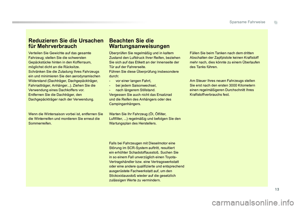 TOYOTA PROACE 2016 Betriebsanleitungen (in German) 13
.Sparsame Fahrweise
Jumpy _de_Chap00c_eco-conduite_ed01-2016
Reduzieren Sie die Ursachen
für Mehrverbrauch
Verteilen Sie Gewichte auf das gesamte
Fahrzeug; stellen Sie die schwersten
Gepäckstà TOYOTA PROACE 2016 Betriebsanleitungen (in German) 13
.Sparsame Fahrweise
Jumpy _de_Chap00c_eco-conduite_ed01-2016
Reduzieren Sie die Ursachen
für Mehrverbrauch
Verteilen Sie Gewichte auf das gesamte
Fahrzeug; stellen Sie die schwersten
GepäckstÃ