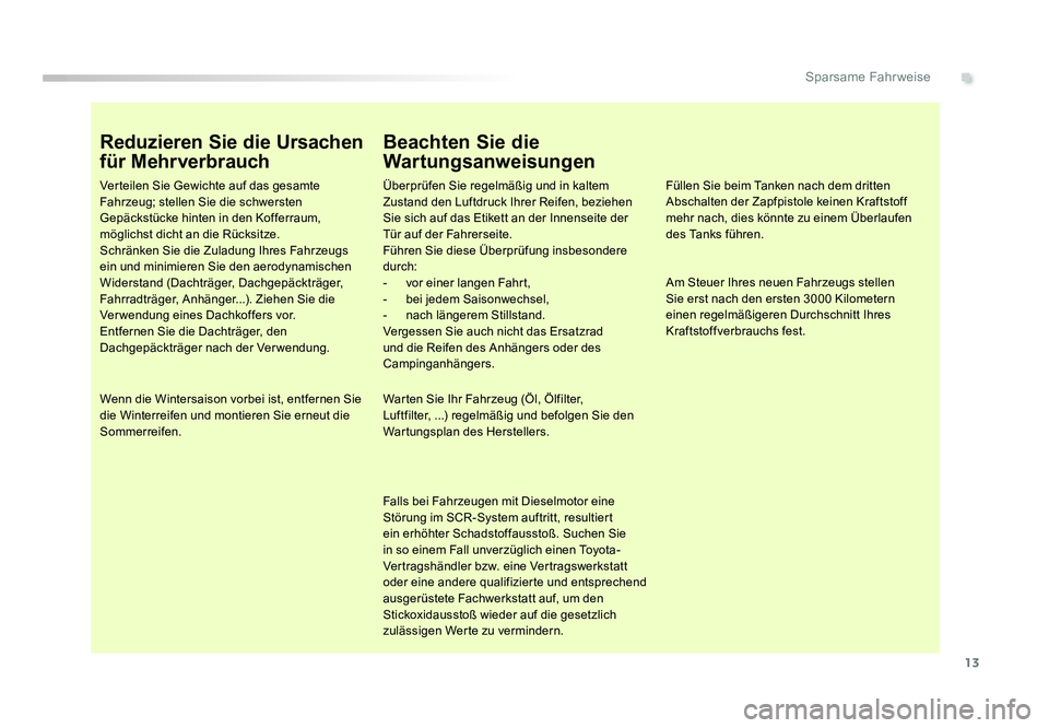 TOYOTA PROACE 2016  Betriebsanleitungen (in German) 13
.Sparsame Fahrweise
Jumpy _de_Chap00c_eco-conduite_ed01-2016
Reduzieren Sie die Ursachen 
für Mehrverbrauch
Verteilen Sie Gewichte auf das gesamte 
Fahrzeug; stellen Sie die schwersten 
Gepäckst�