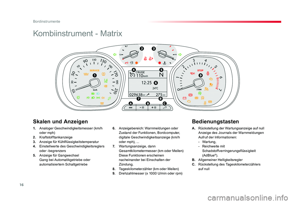 TOYOTA PROACE 2016 Betriebsanleitungen (in German) 16
Bordinstrumente
Jumpy _de_Chap01_instruments-de-bord_ed01-2016
Kombiinstrument - Matrix
1. Analoger Geschwindigkeitsmesser (km/h
oder mph)
2. Kraftstofftankanzeige
3. Anzeige für Kühlflüss TOYOTA PROACE 2016 Betriebsanleitungen (in German) 16
Bordinstrumente
Jumpy _de_Chap01_instruments-de-bord_ed01-2016
Kombiinstrument - Matrix
1. Analoger Geschwindigkeitsmesser (km/h
oder mph)
2. Kraftstofftankanzeige
3. Anzeige für Kühlflüss